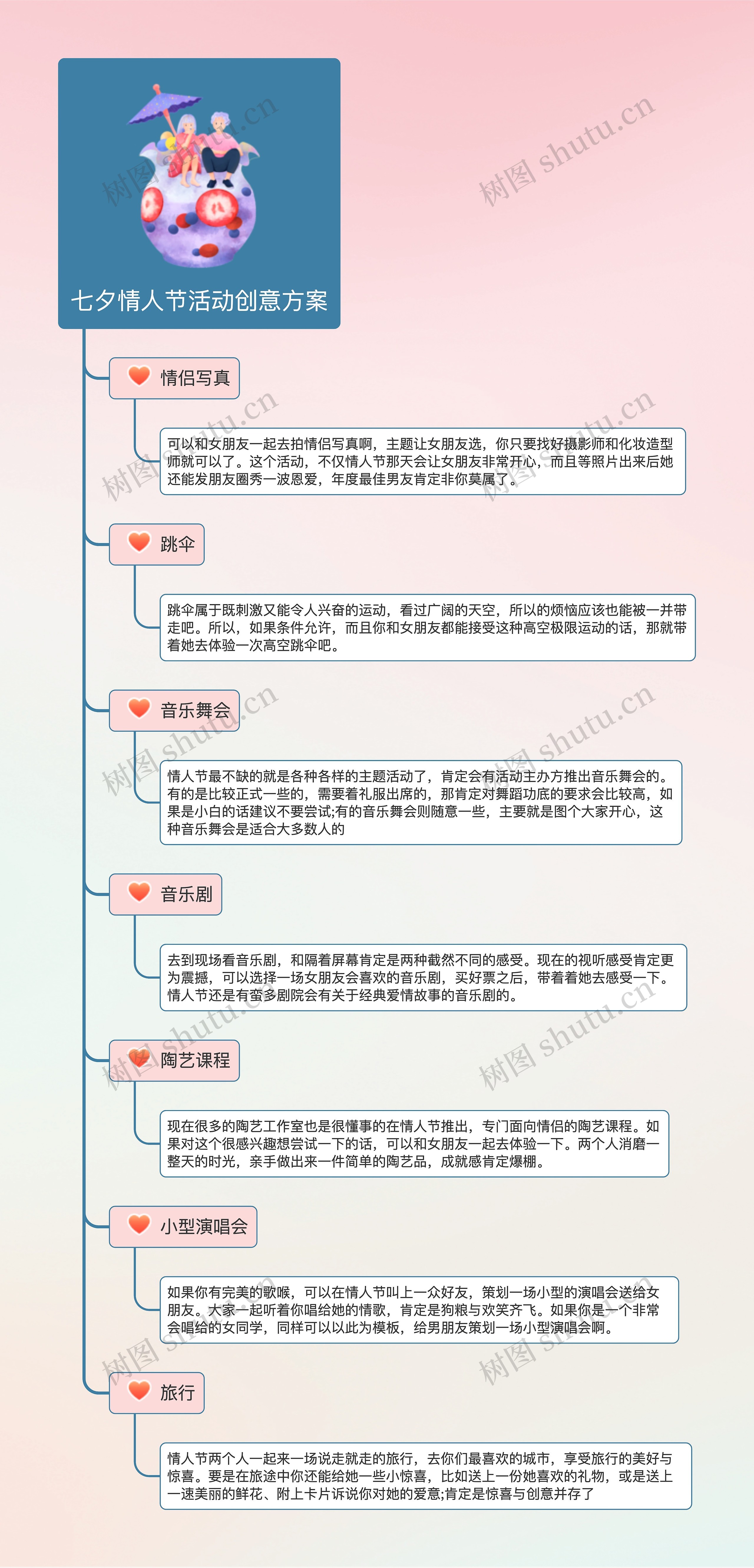 七夕情人节活动创意方案思维导图