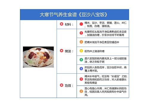 大寒节气养生食谱《豆沙八宝饭》竖屏思维导图