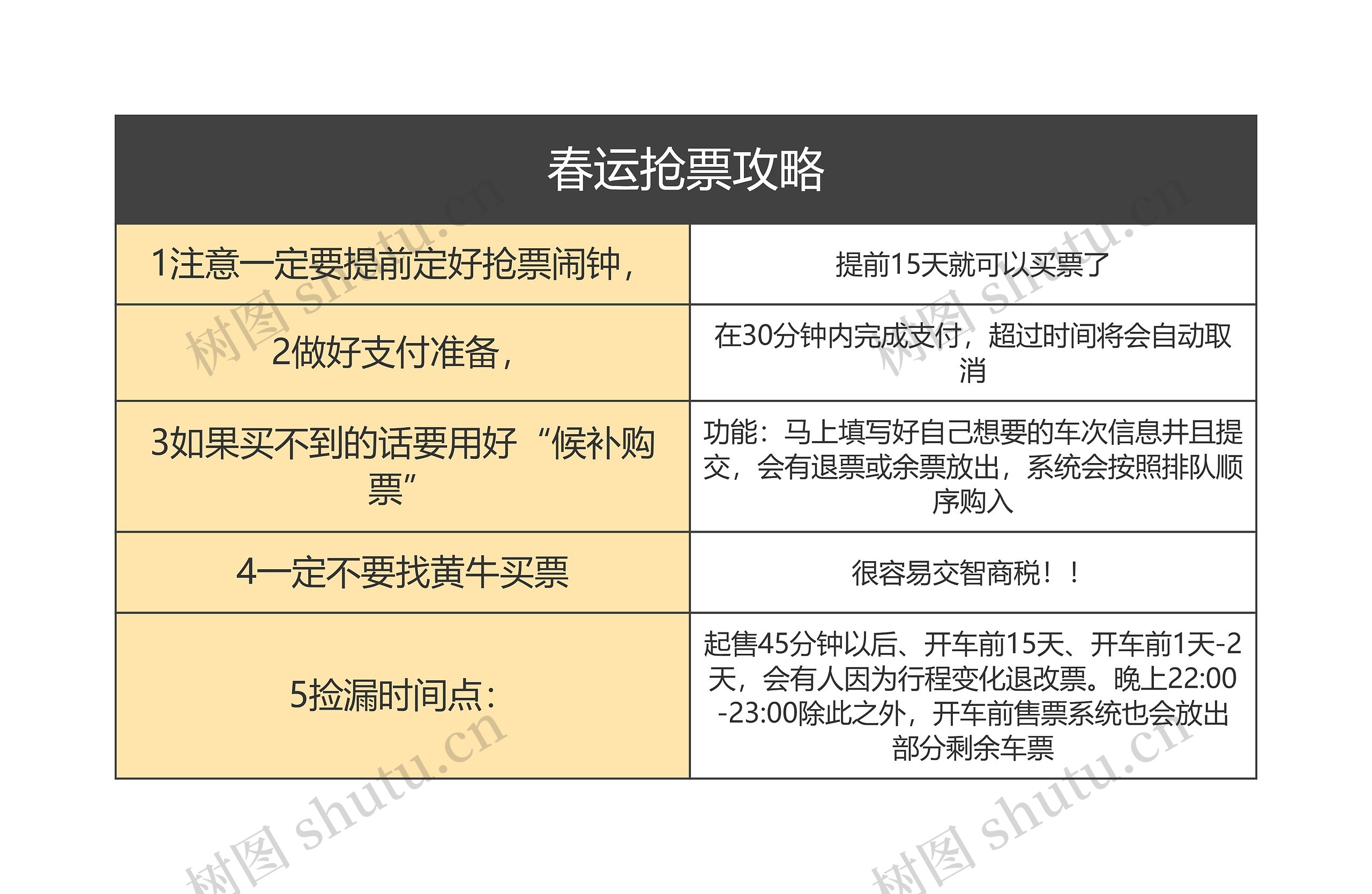 春运抢票攻略简图