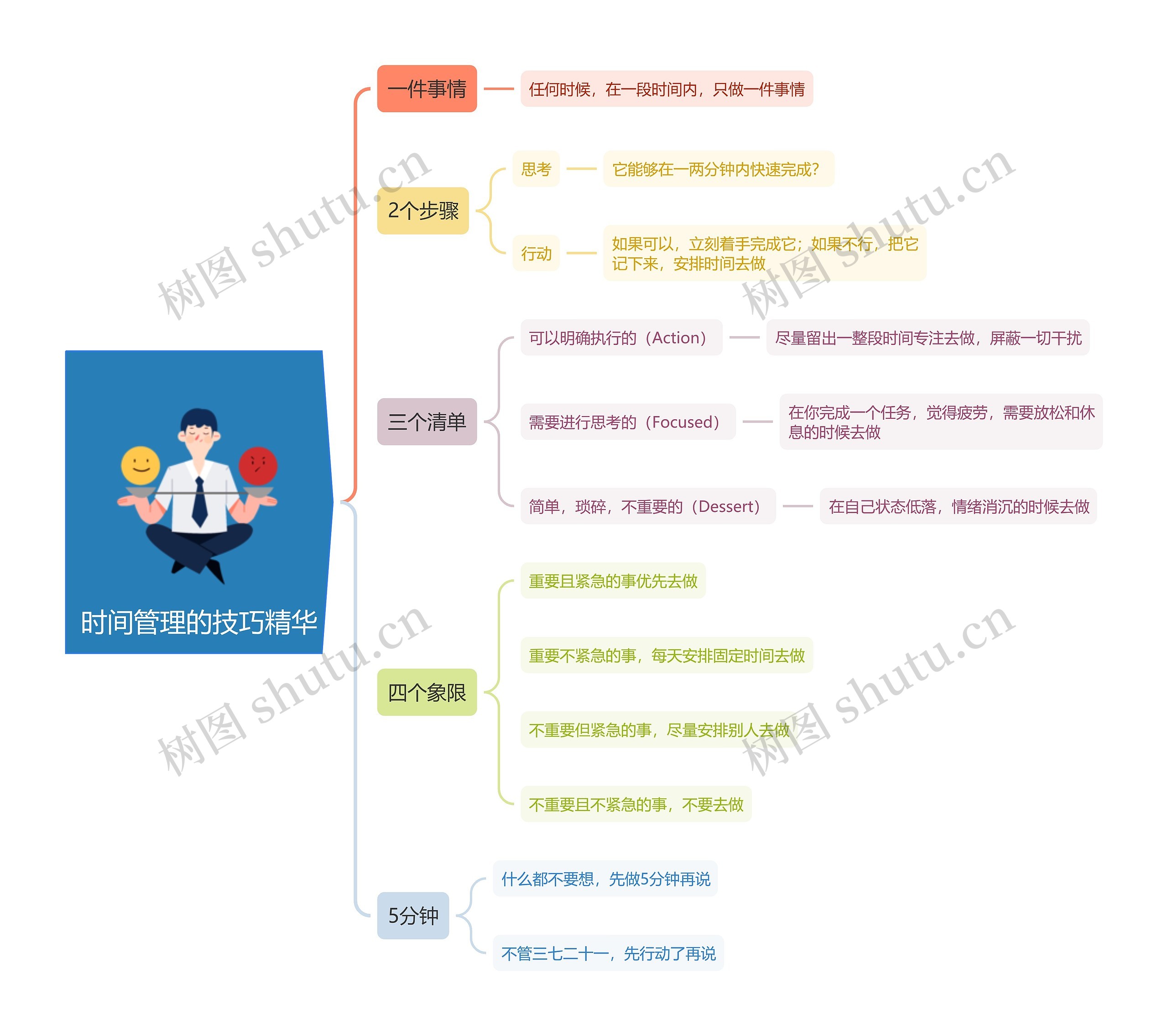 时间管理的技巧精华思维导图