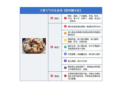 大寒节气养生食谱《腊味糯米饭》竖屏