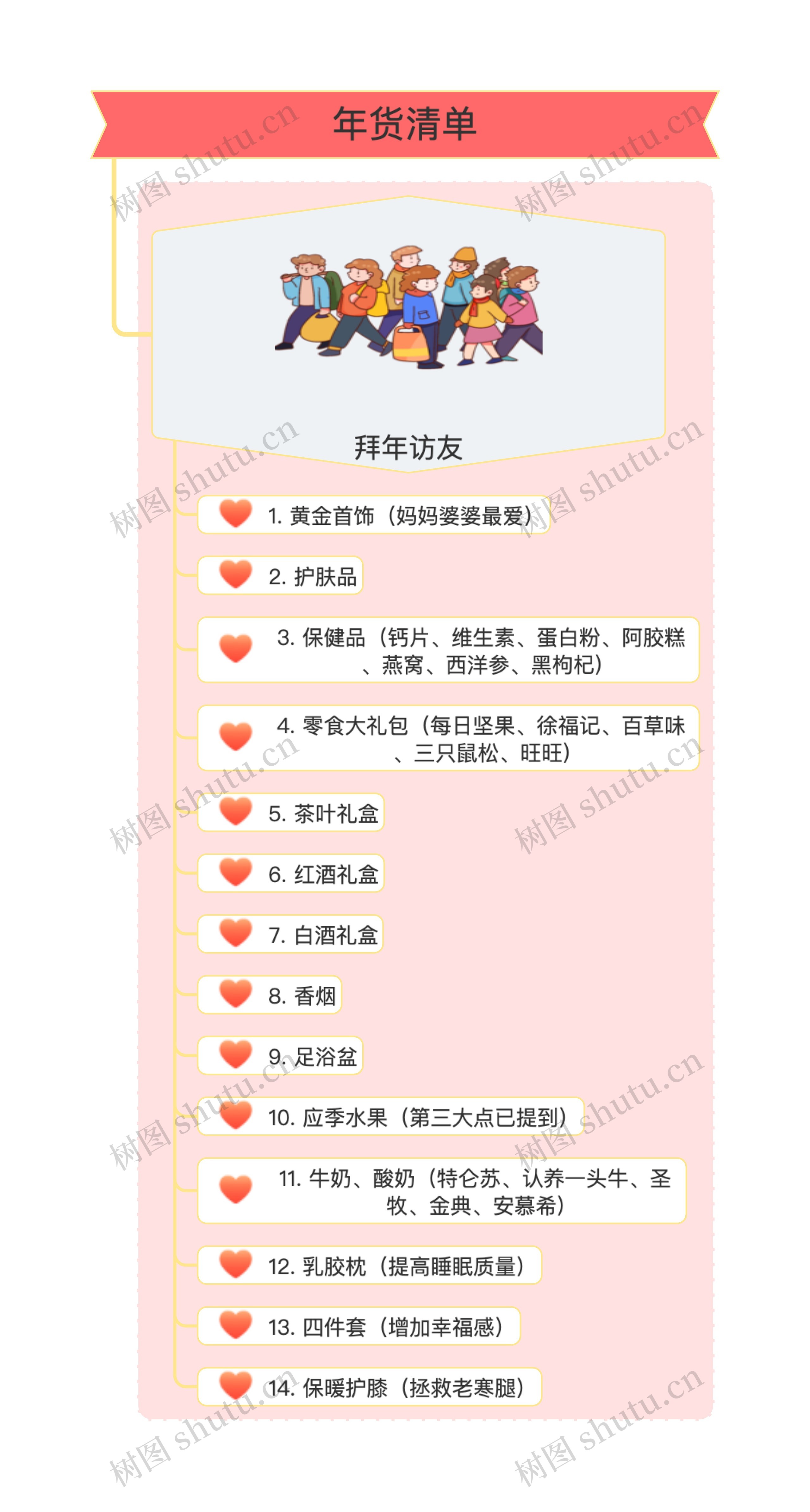 年货清单-走亲访友类