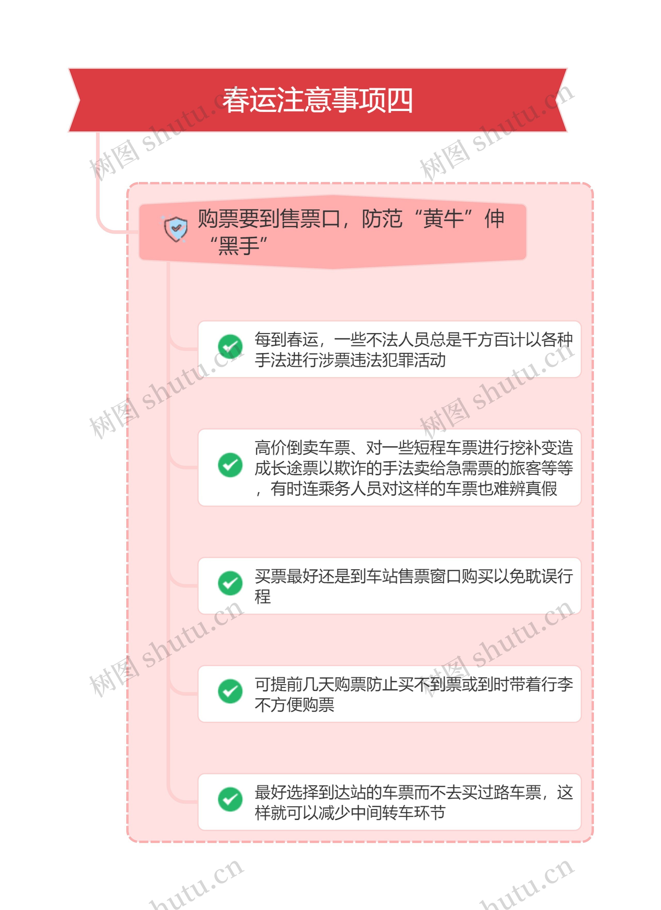 春运注意事项四思维导图高清图 春运注意事项四思维导图