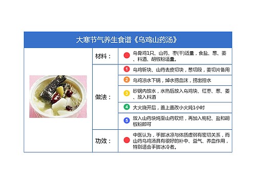 大寒节气养生食谱《乌鸡山药汤》竖屏