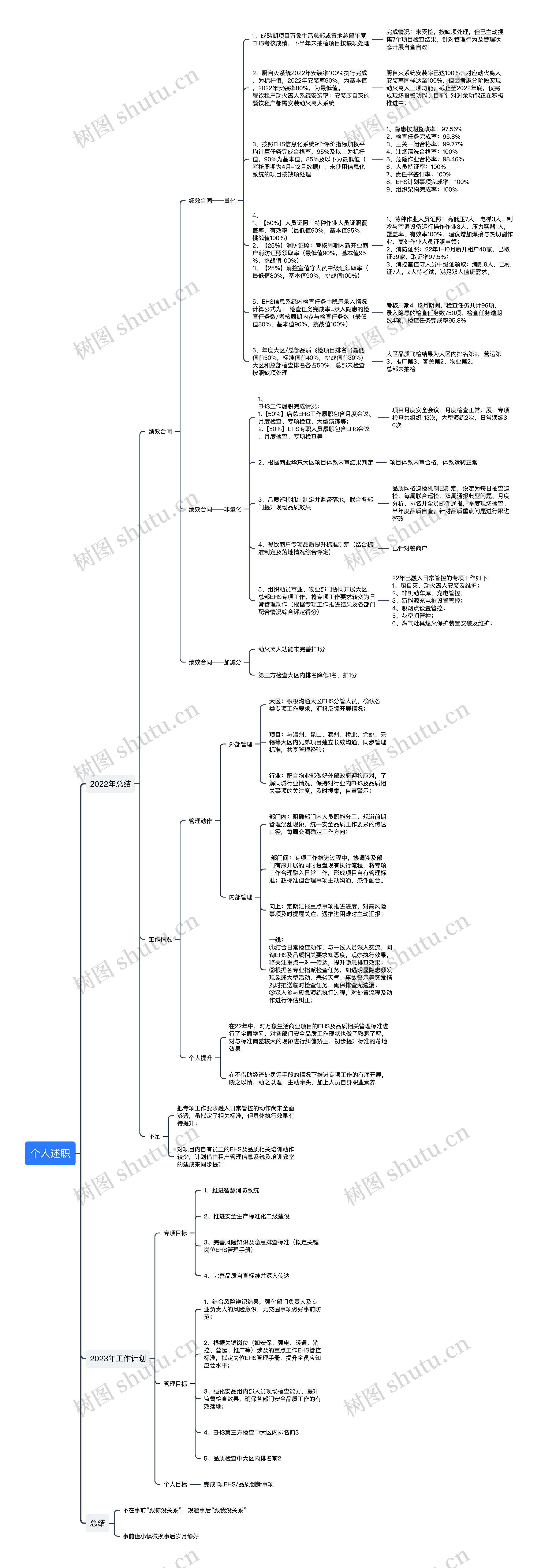 个人述职思维导图高清图 个人述职思维导图