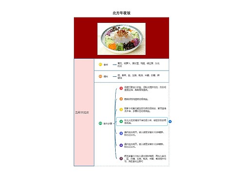 北方年夜饭之五彩大拉皮思维导图