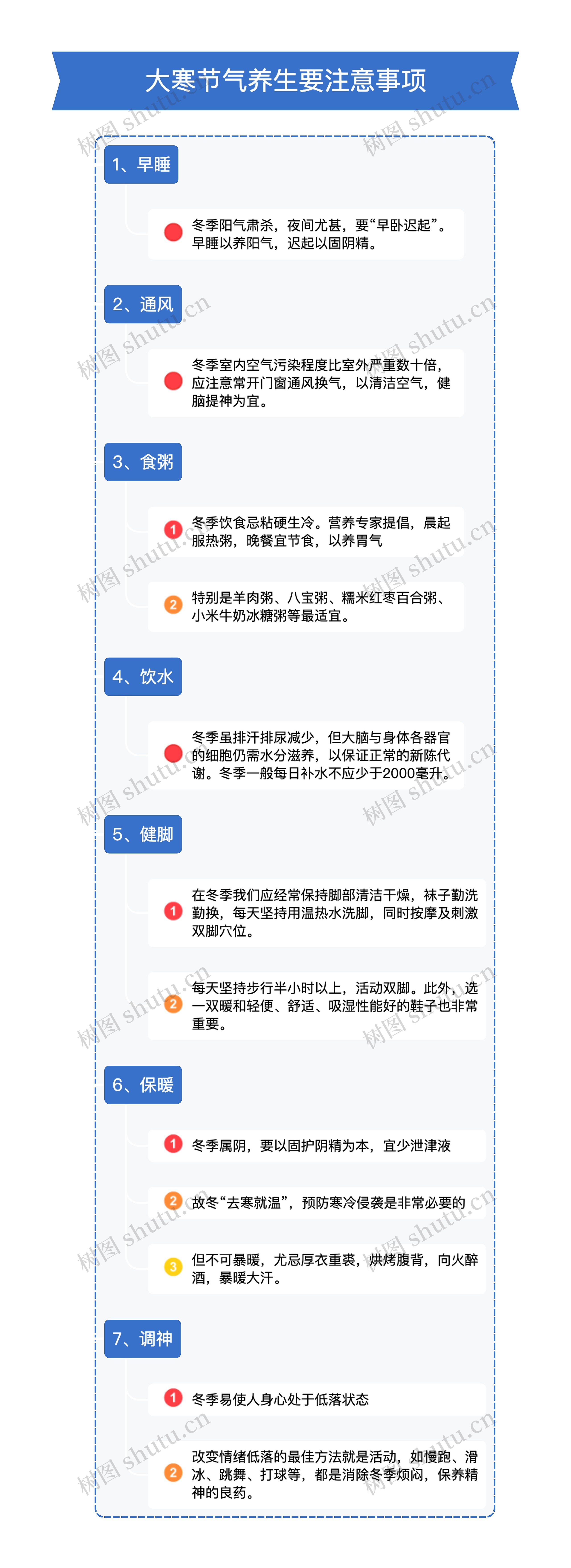 竖屏大寒节气养生要注意事项汇总