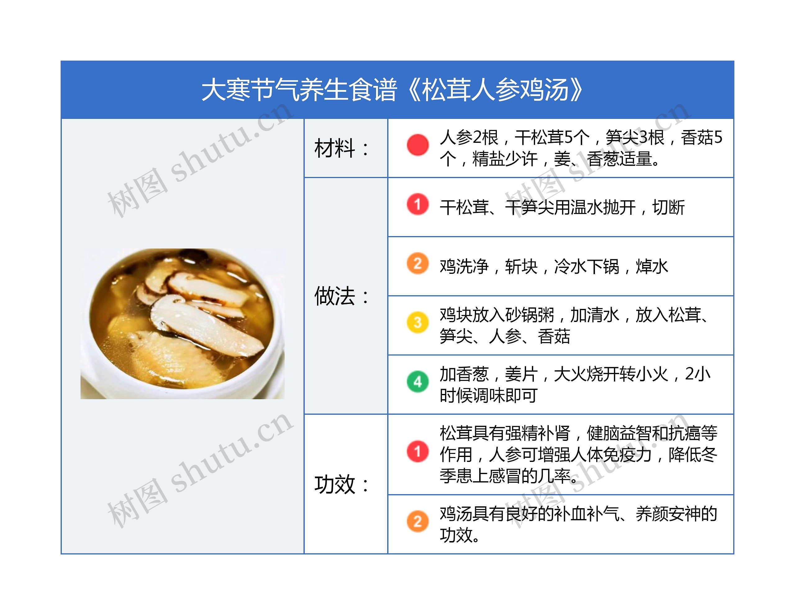 大寒节气养生食谱《松茸人参鸡汤》竖屏