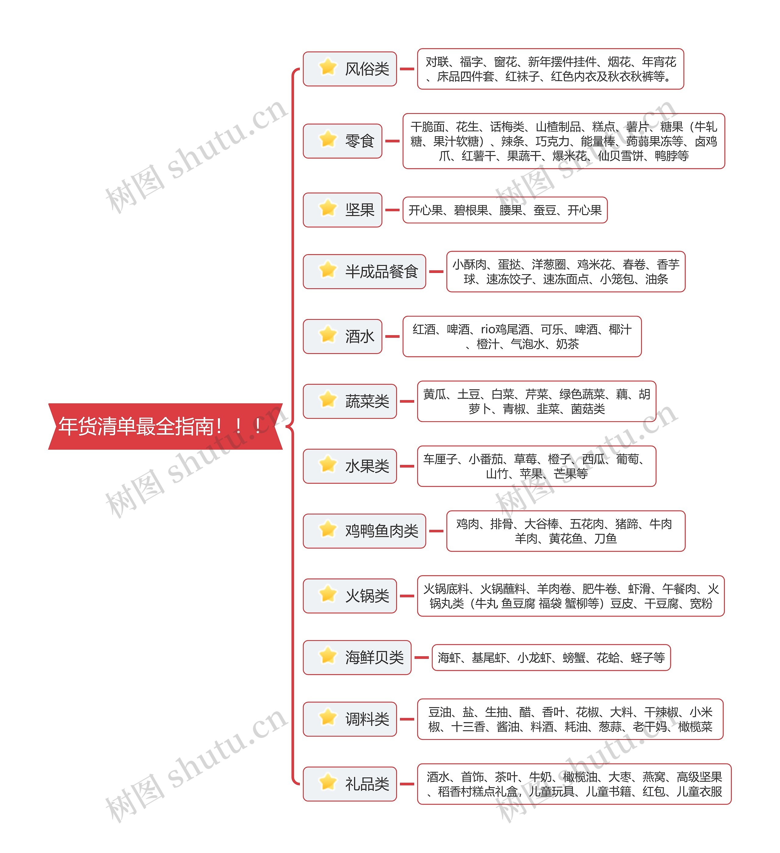 年货清单最全指南