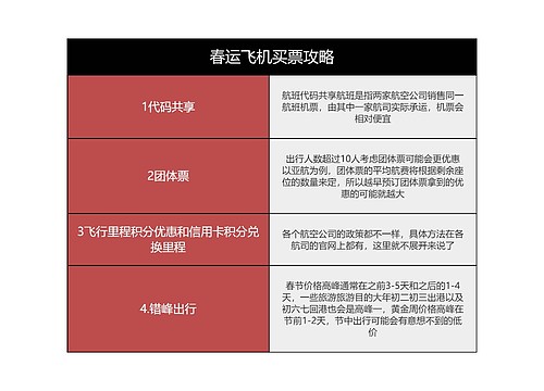 春运飞机买票攻略简图思维导图