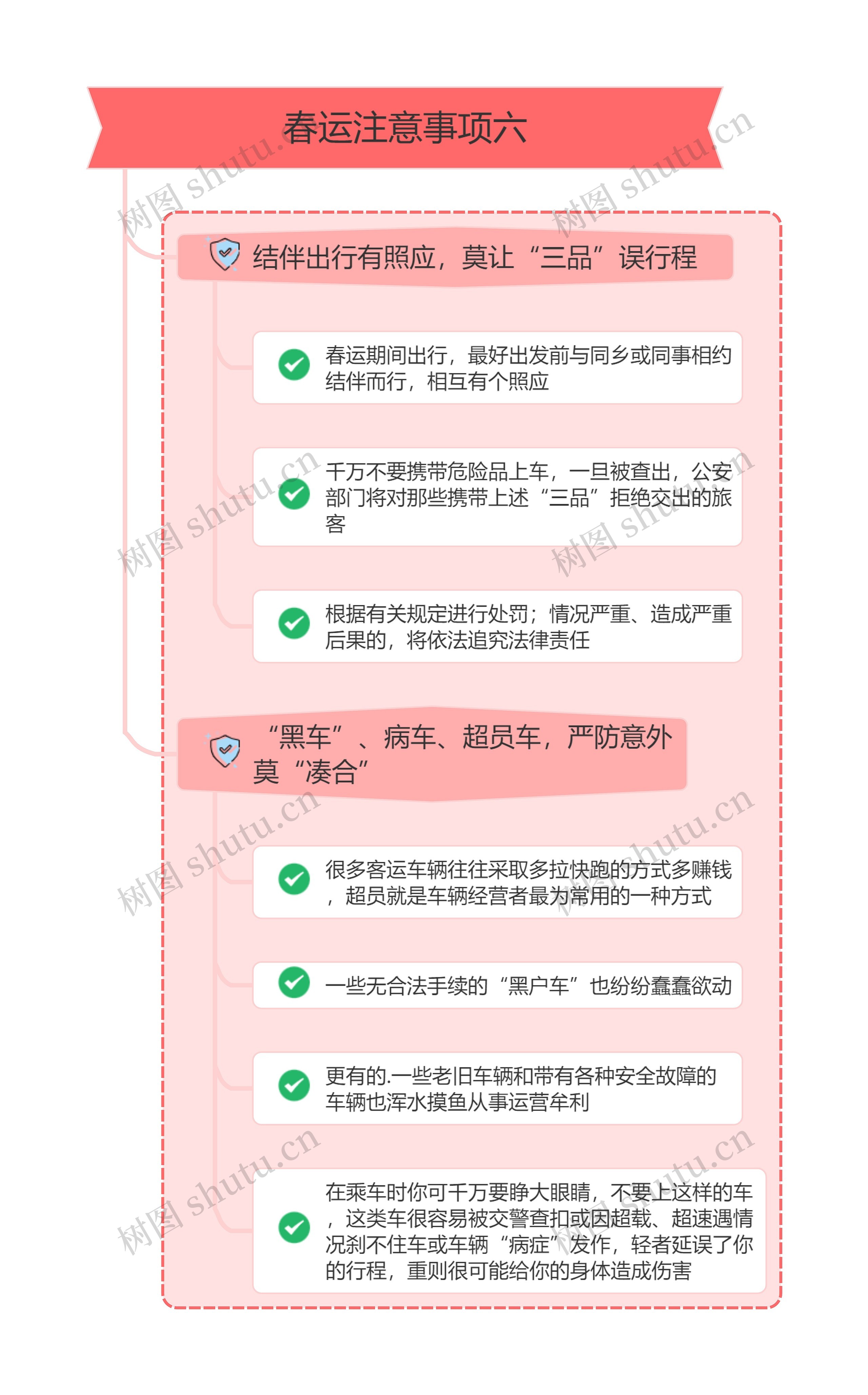 春运注意事项六思维导图