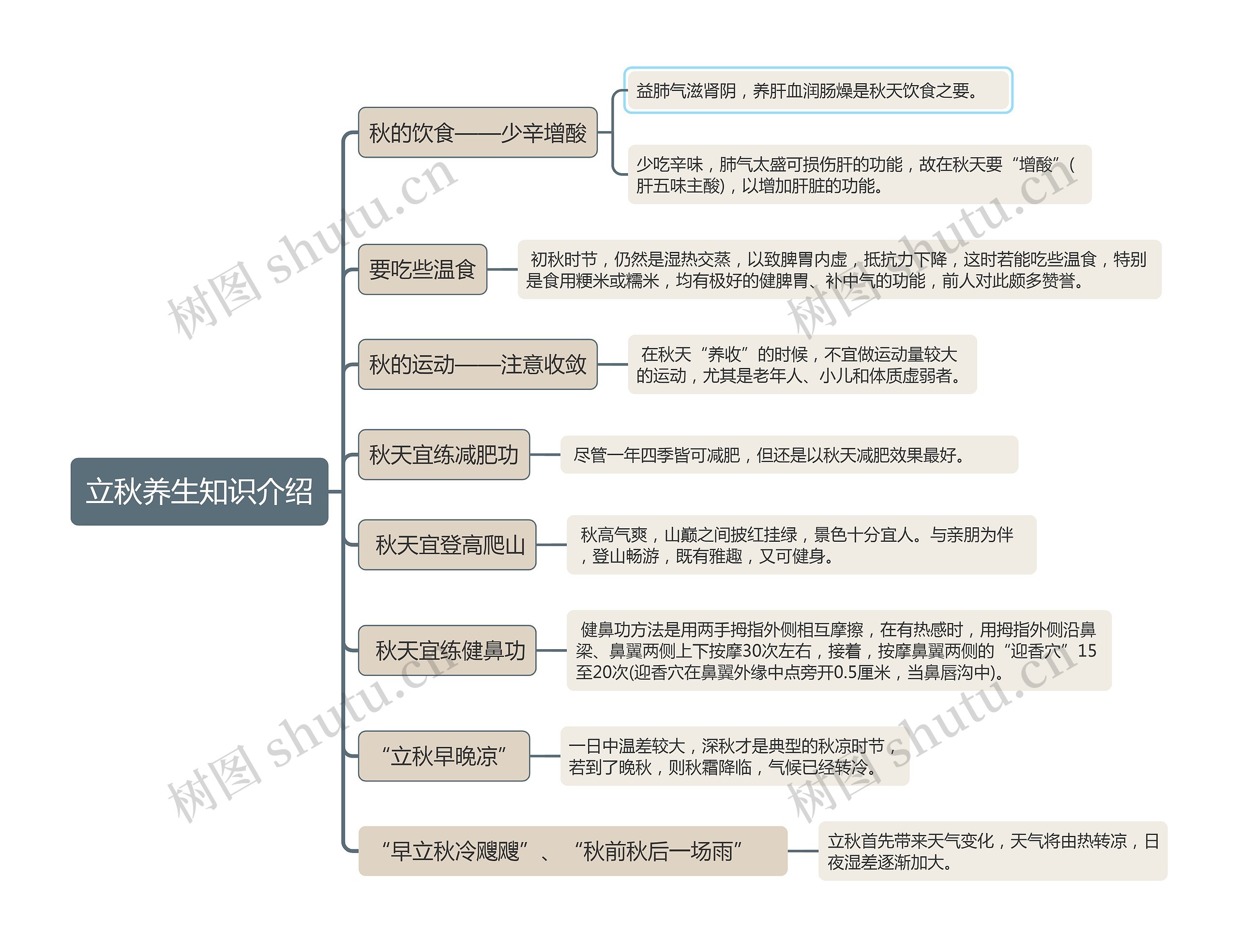 立秋养生知识介绍