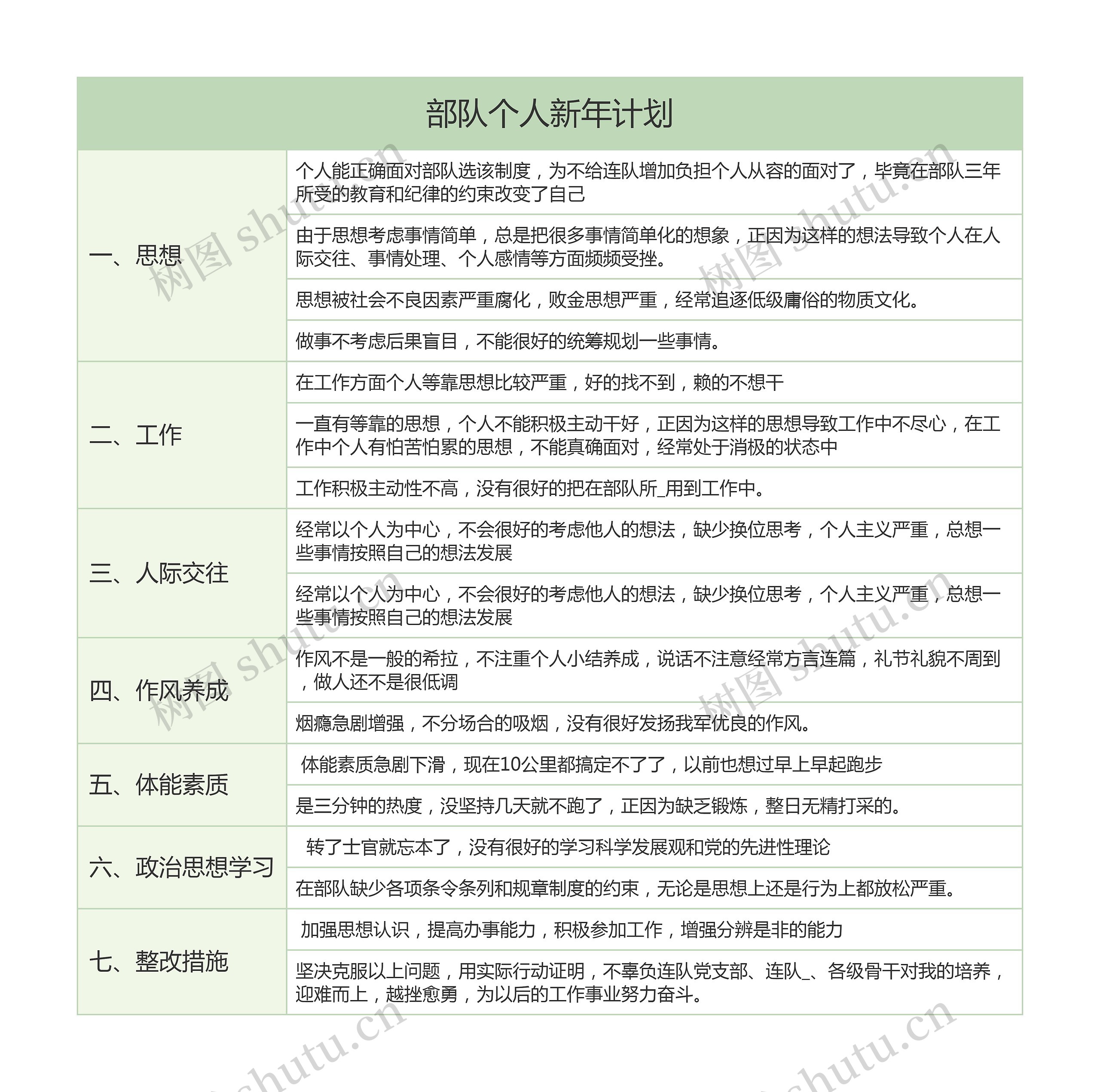 部队个人新年计划思维导图