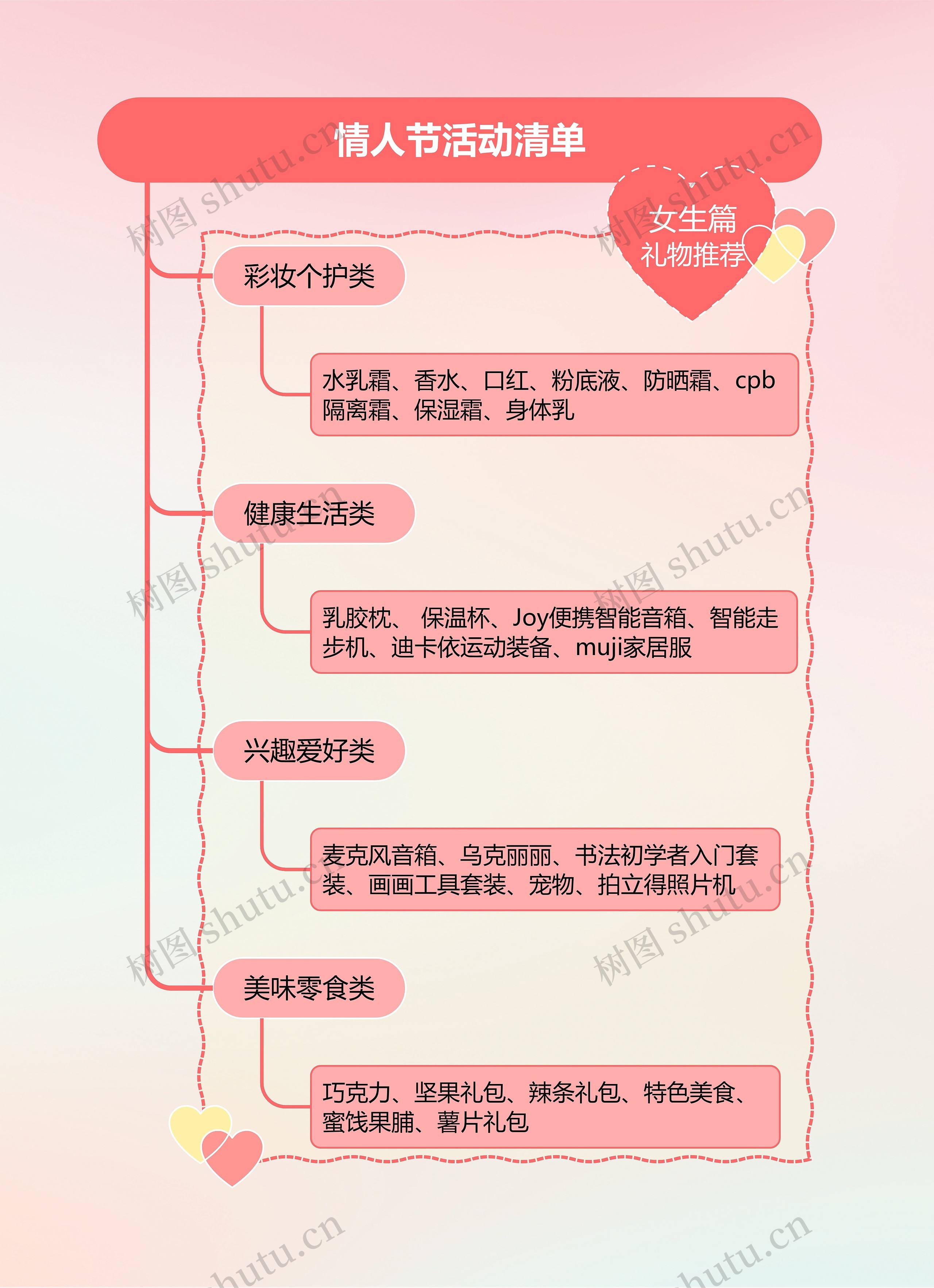 情人节活动清单（女生篇）思维导图