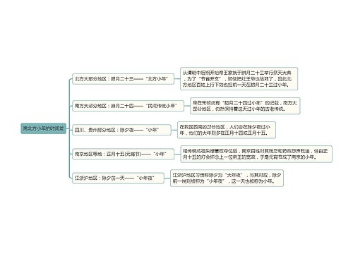 南北方小年的时间差