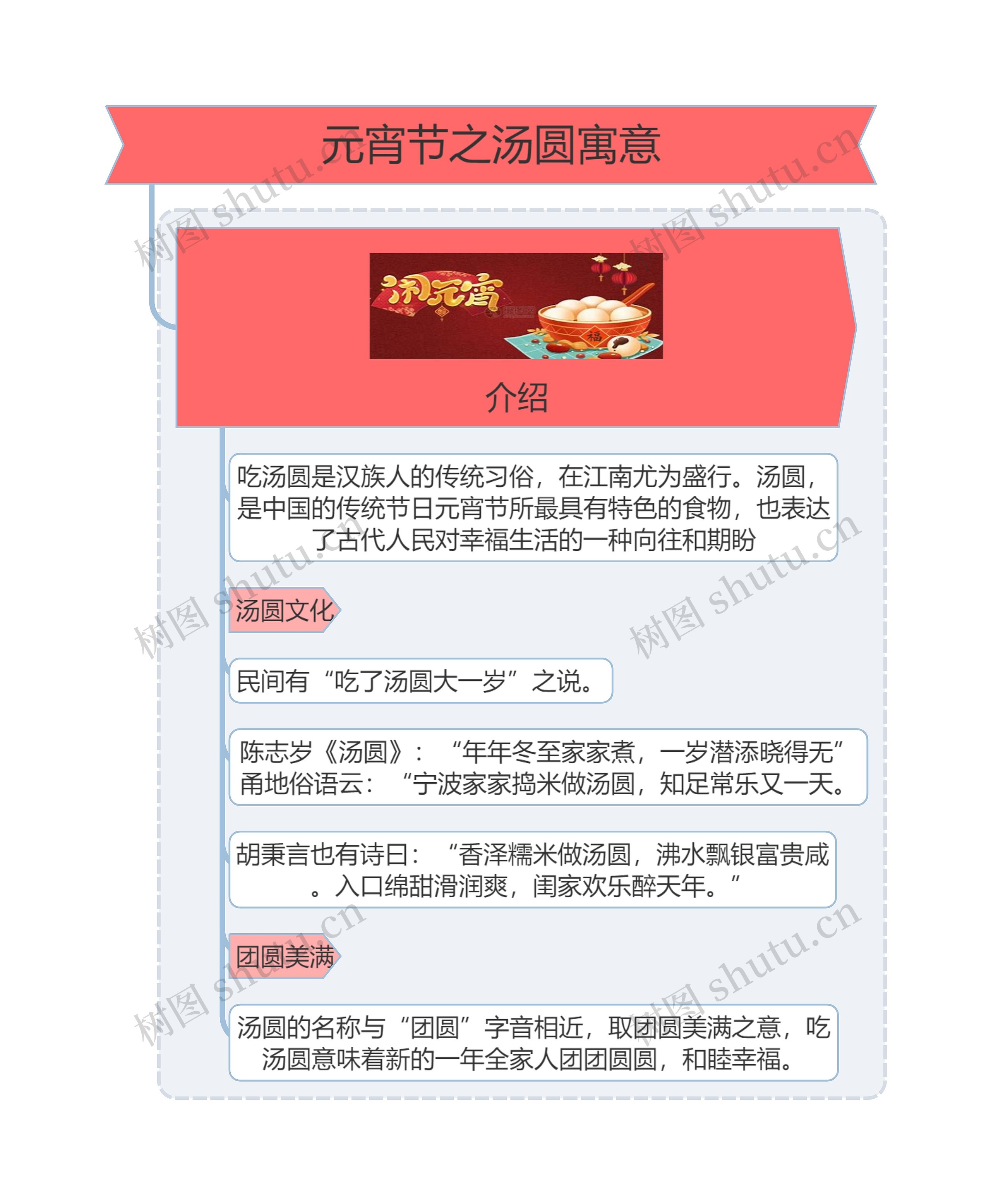 元宵节之汤圆寓意