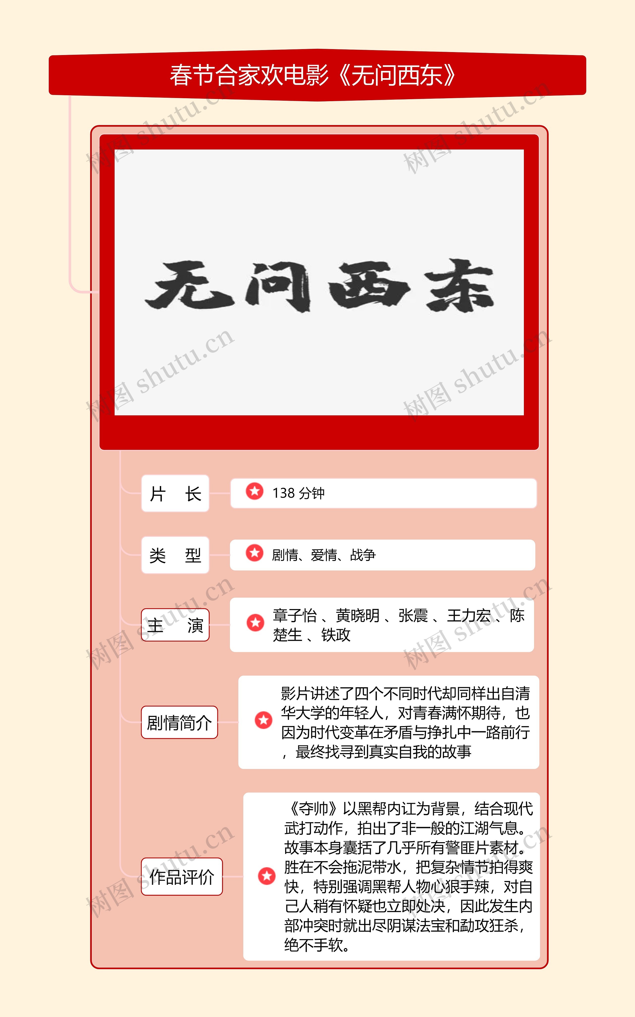 春节合家欢电影《无问西东》思维导图高清图 春节合家欢电影《无问西东》思维导图
