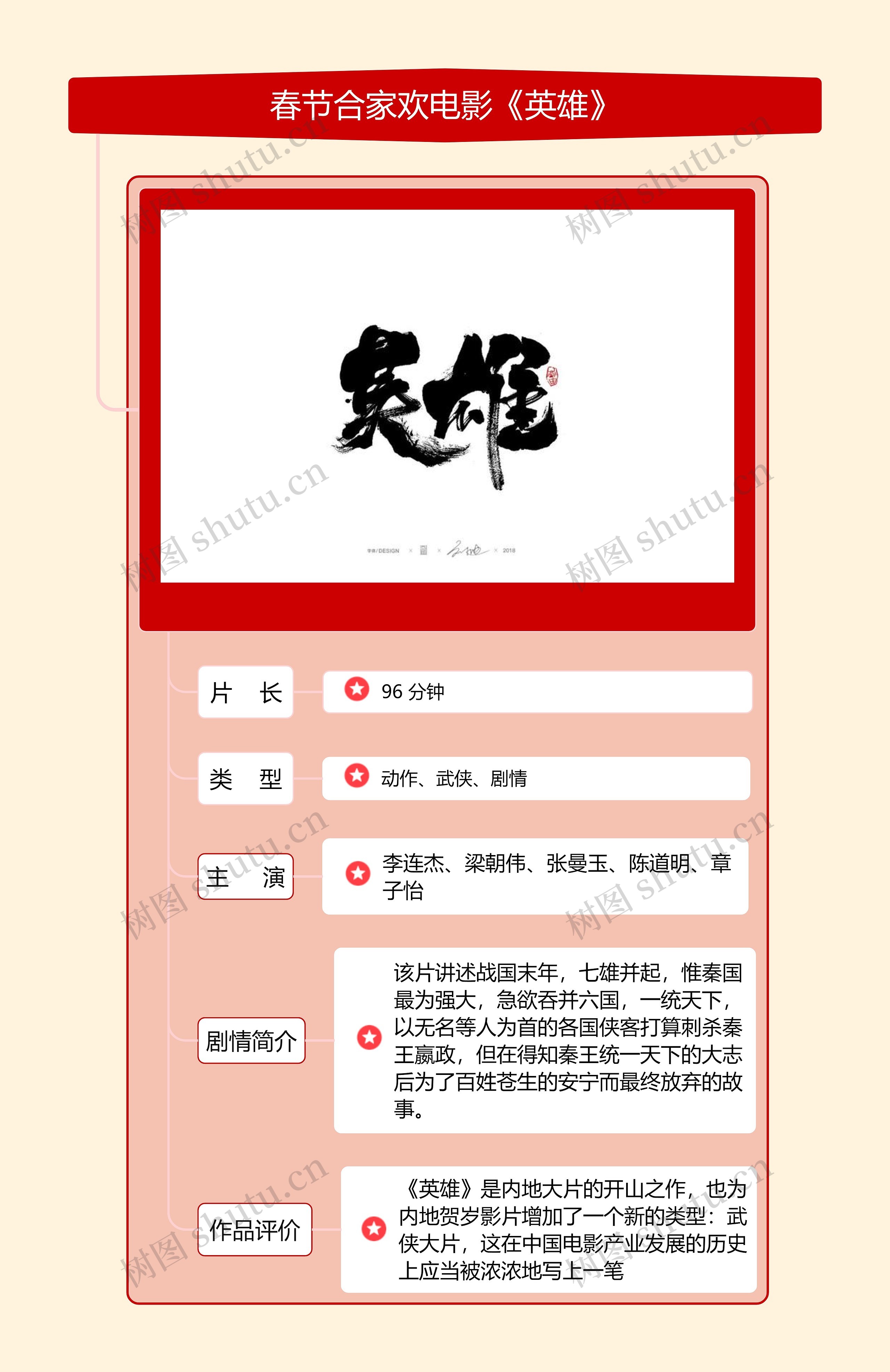 春节合家欢电影《英雄》