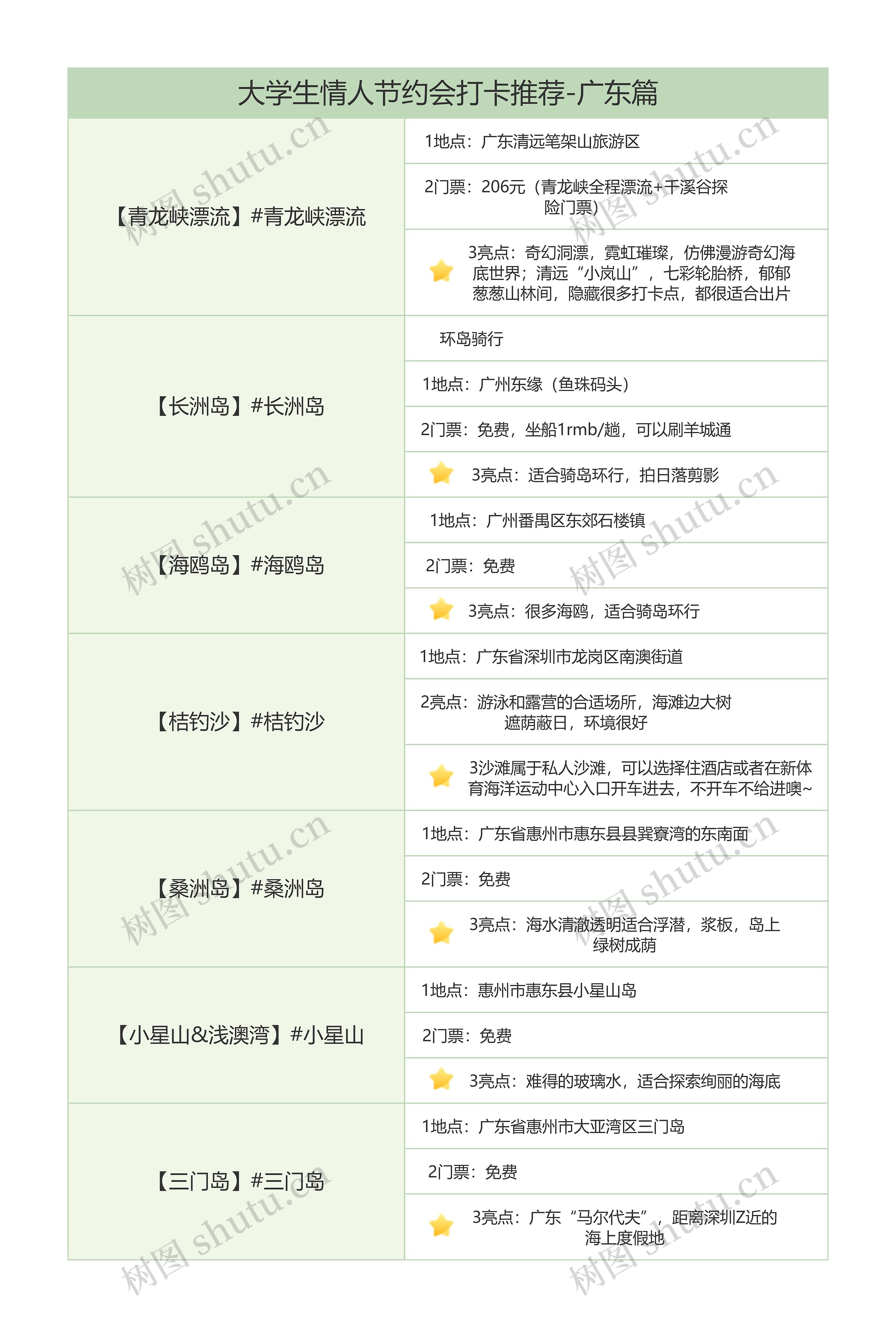 大学生情人节约会打卡推荐-广东篇