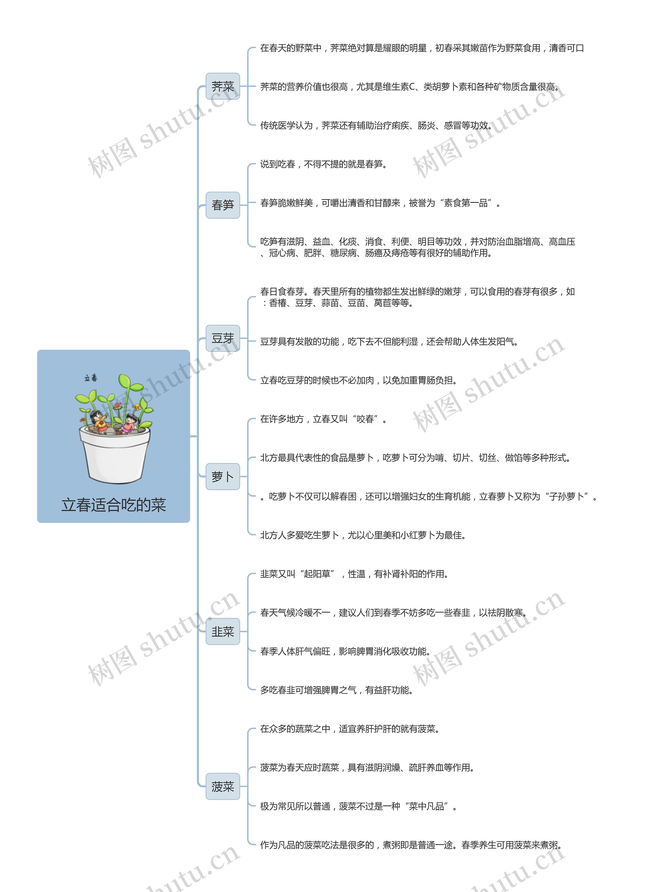 立春适合吃的菜