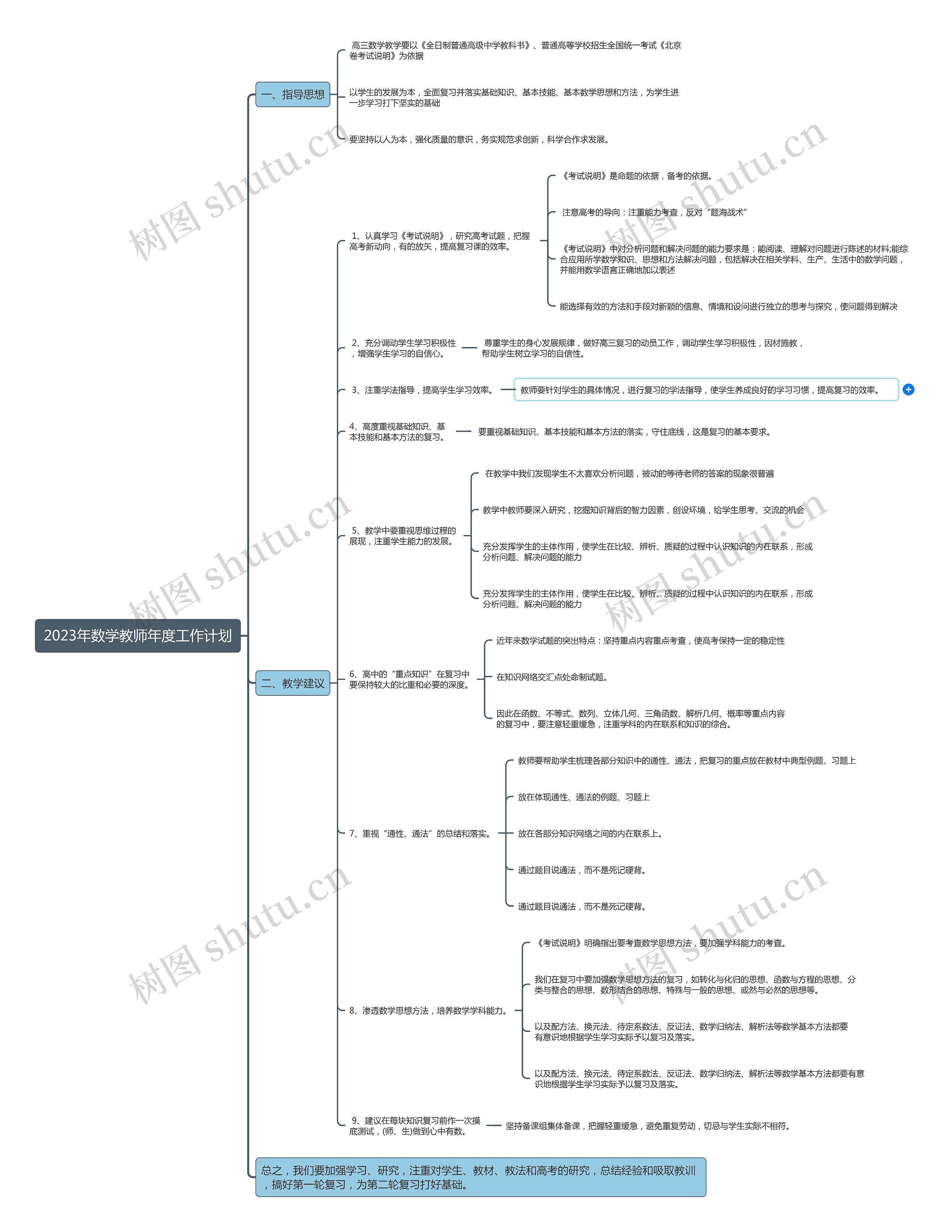 2023年数学教师年度工作计划