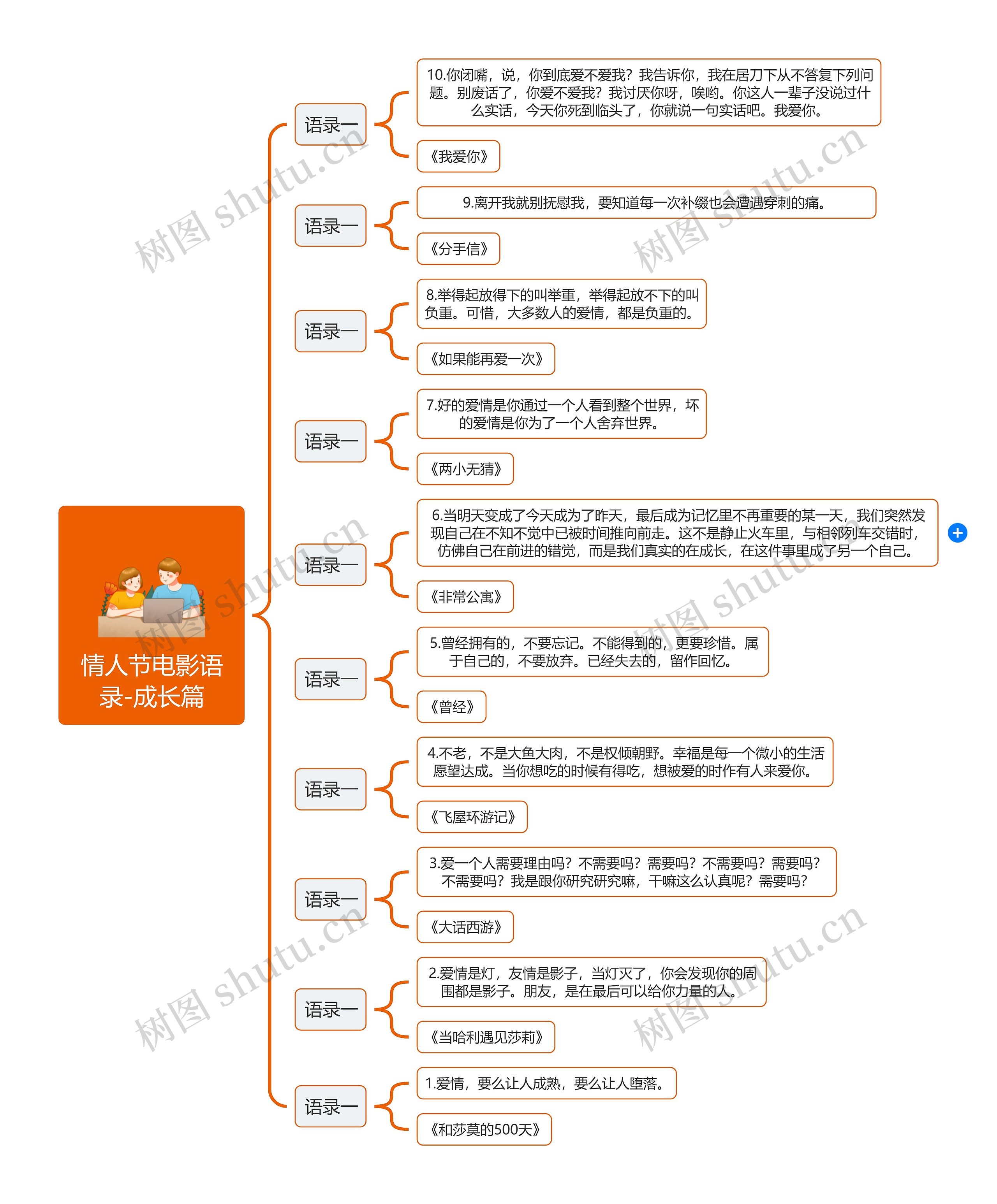 情人节电影语录-成长篇思维导图