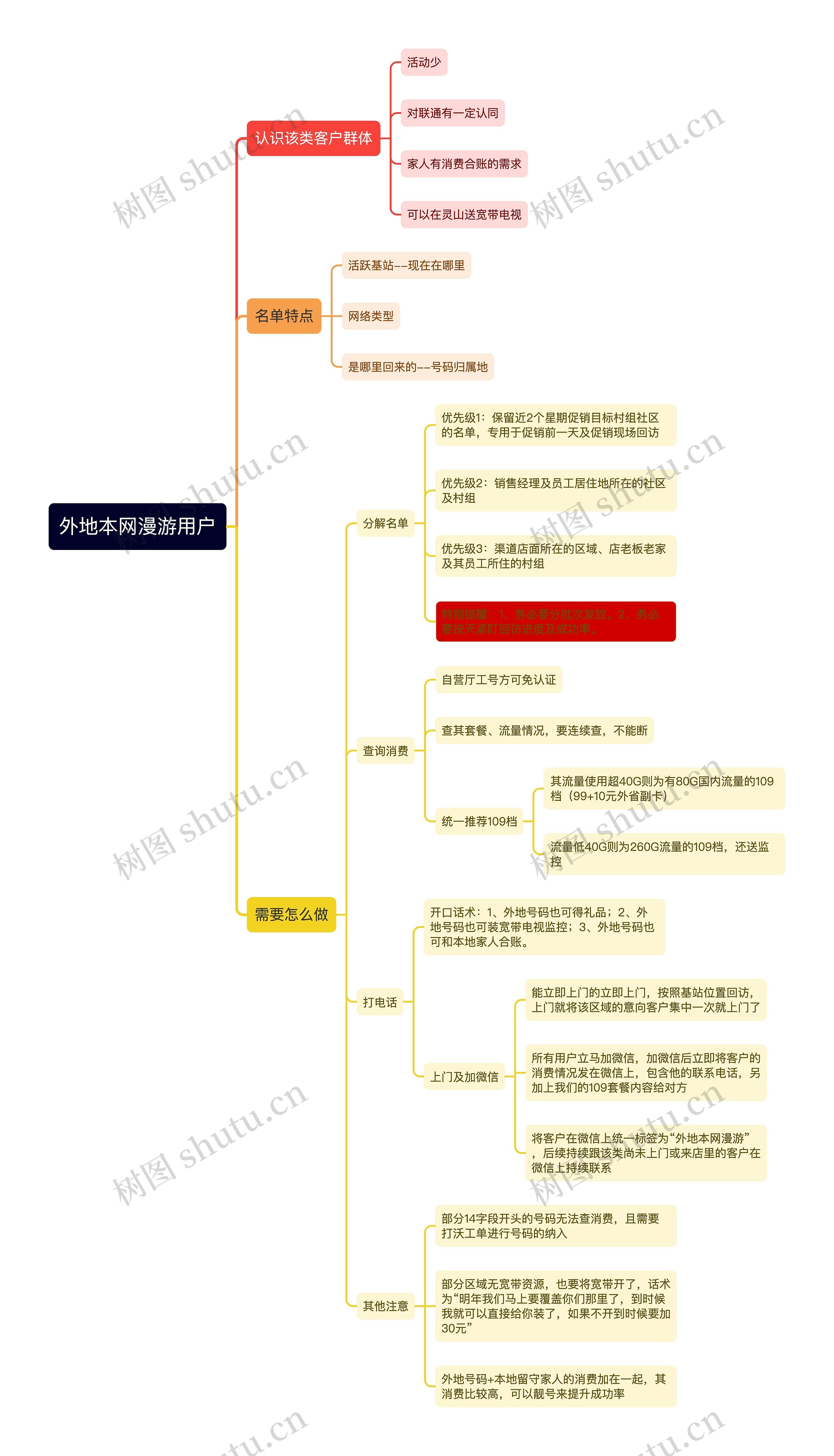 外地本网漫游用户