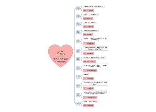 情人节电影语录-520高级表达