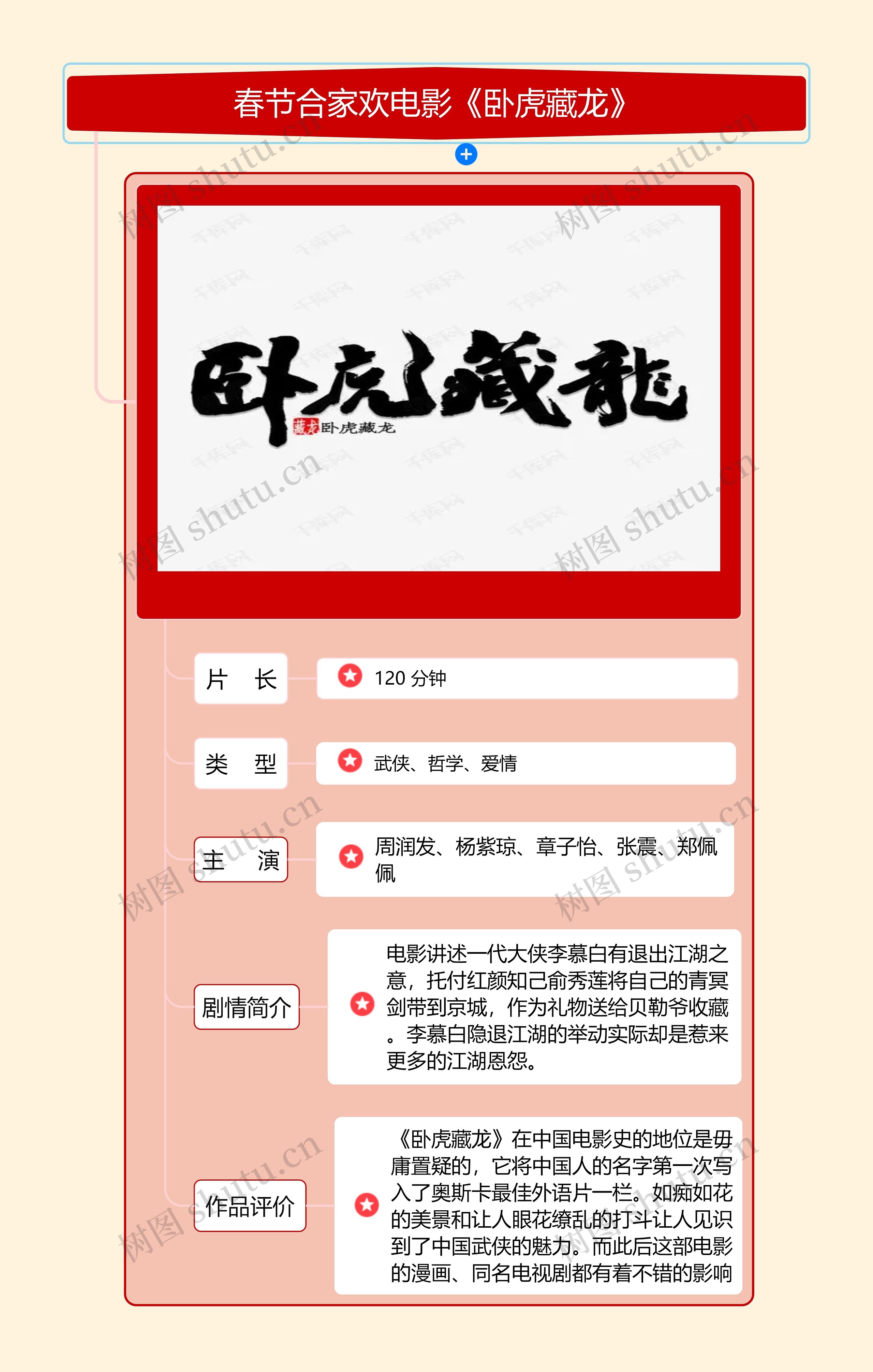 春节合家欢电影《卧虎藏龙》