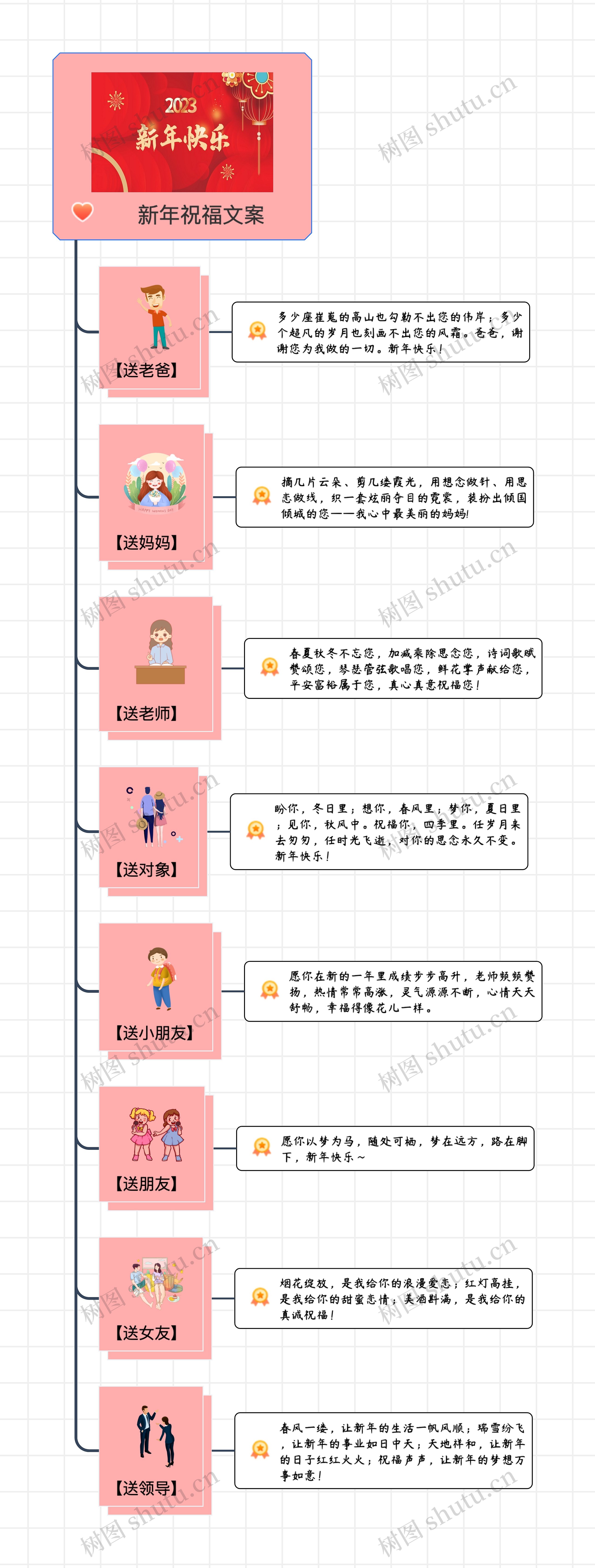 新年祝福文案