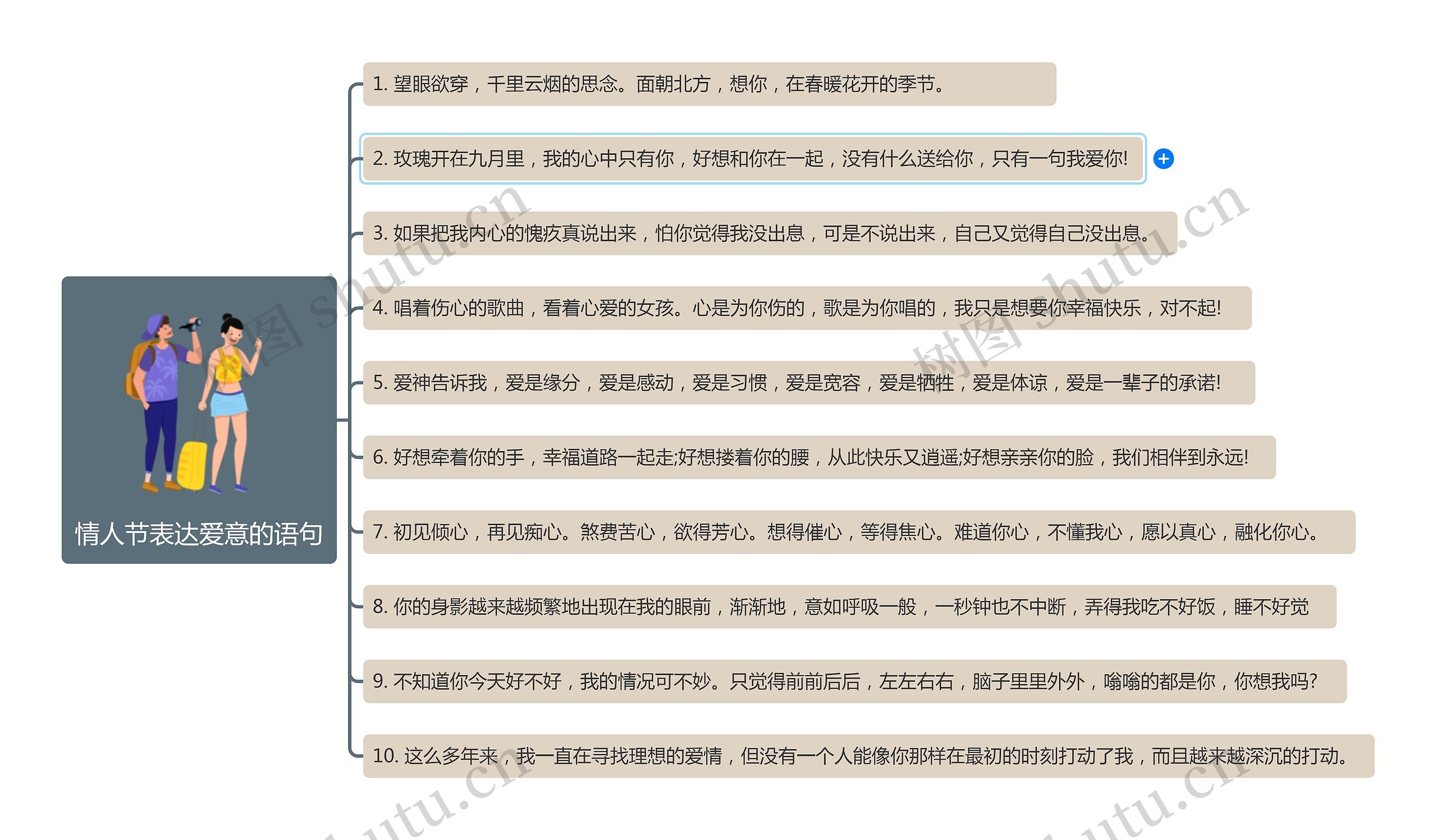 情人节表达爱意的语句