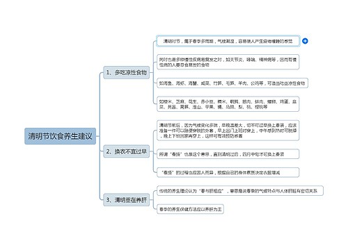 清明节饮食养生建议