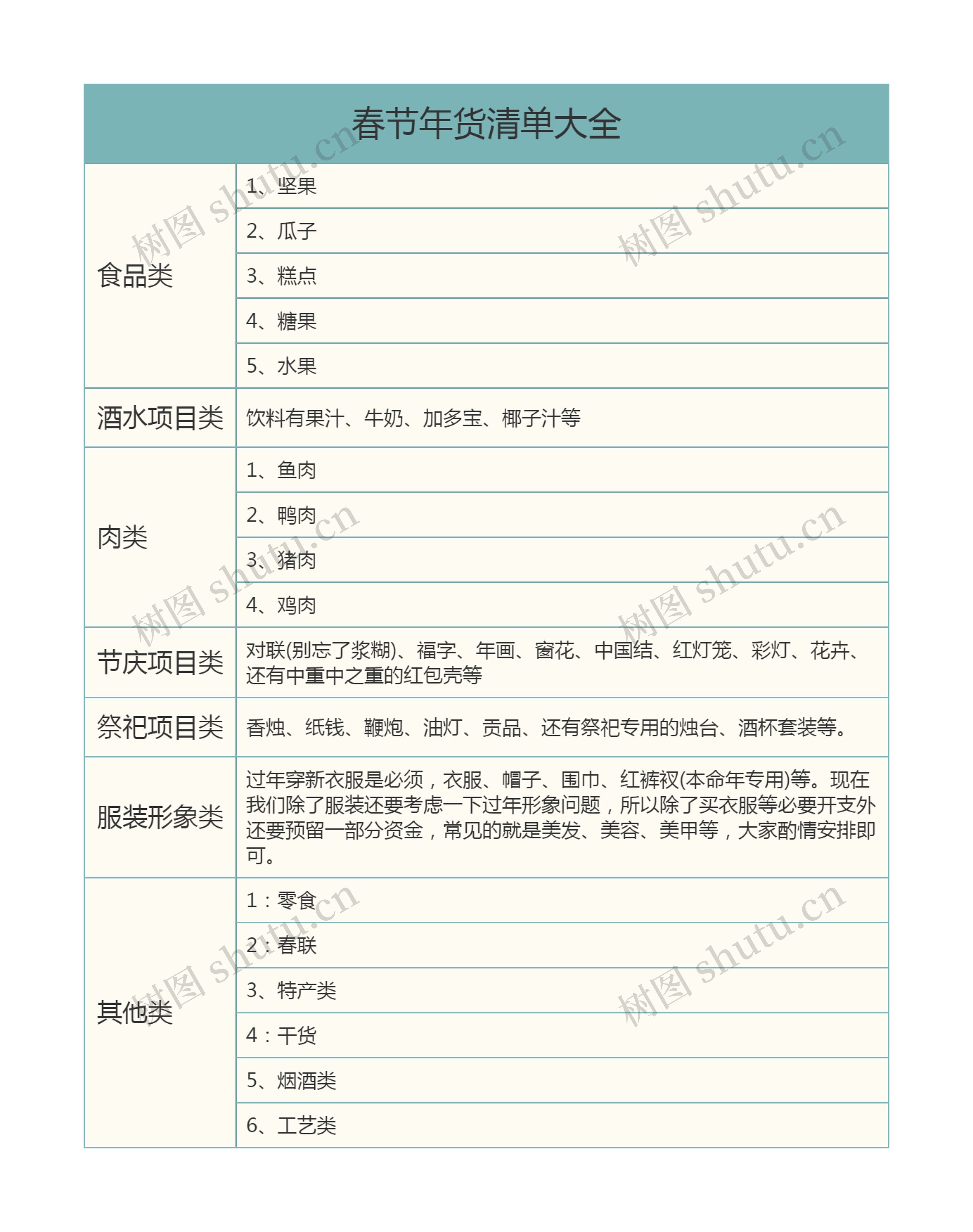 春节年货清单大全思维导图