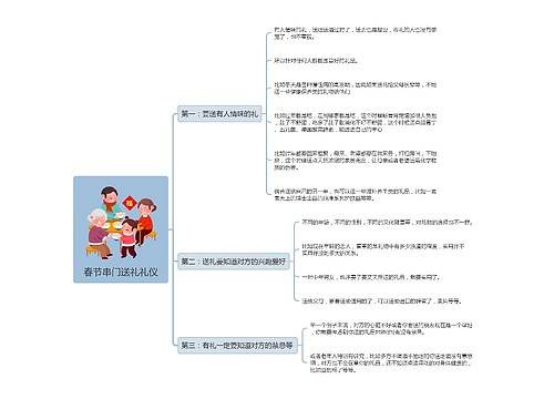 春节串门送礼礼仪