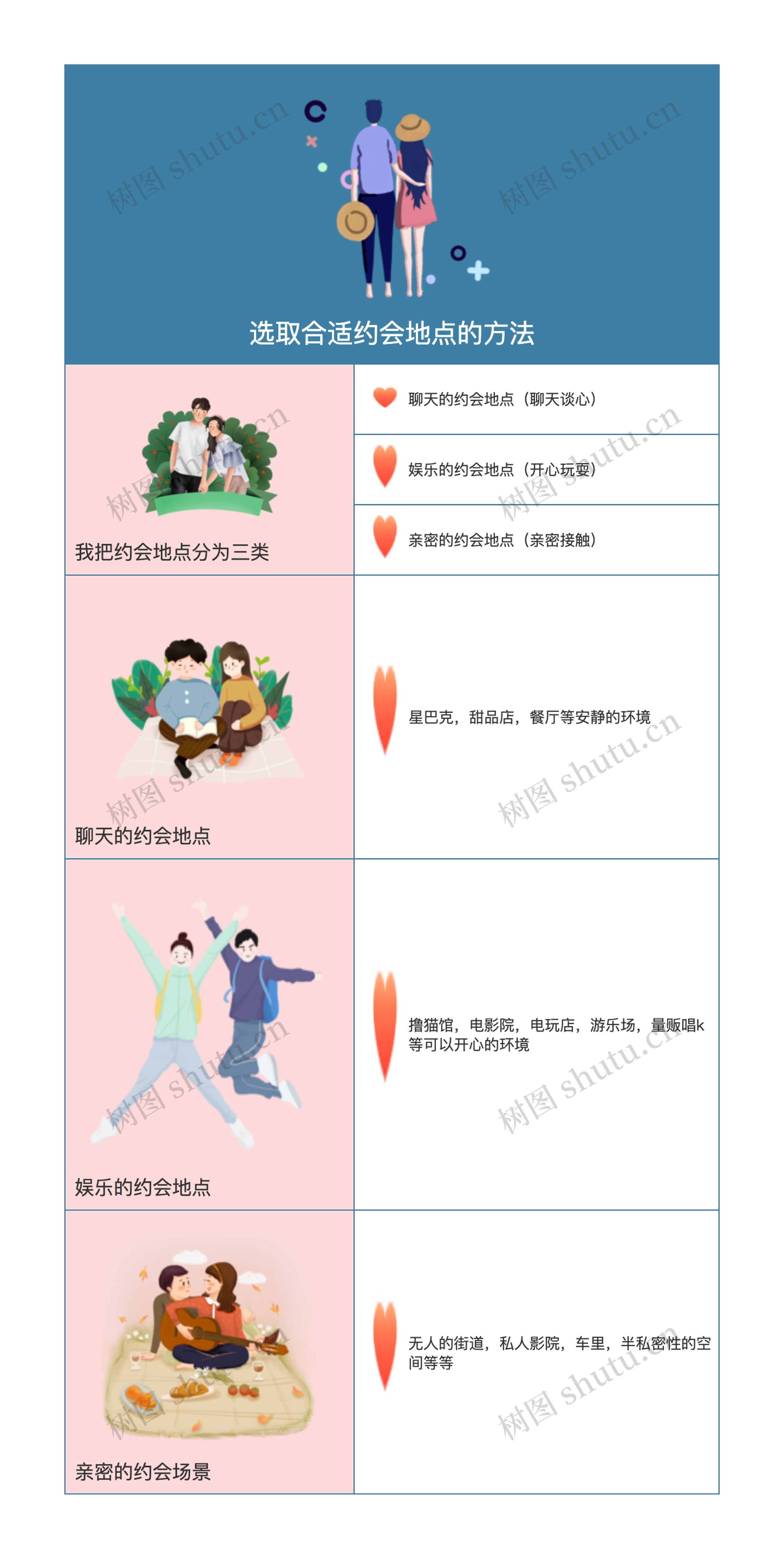 情人节 选取合适约会地点的方法思维导图