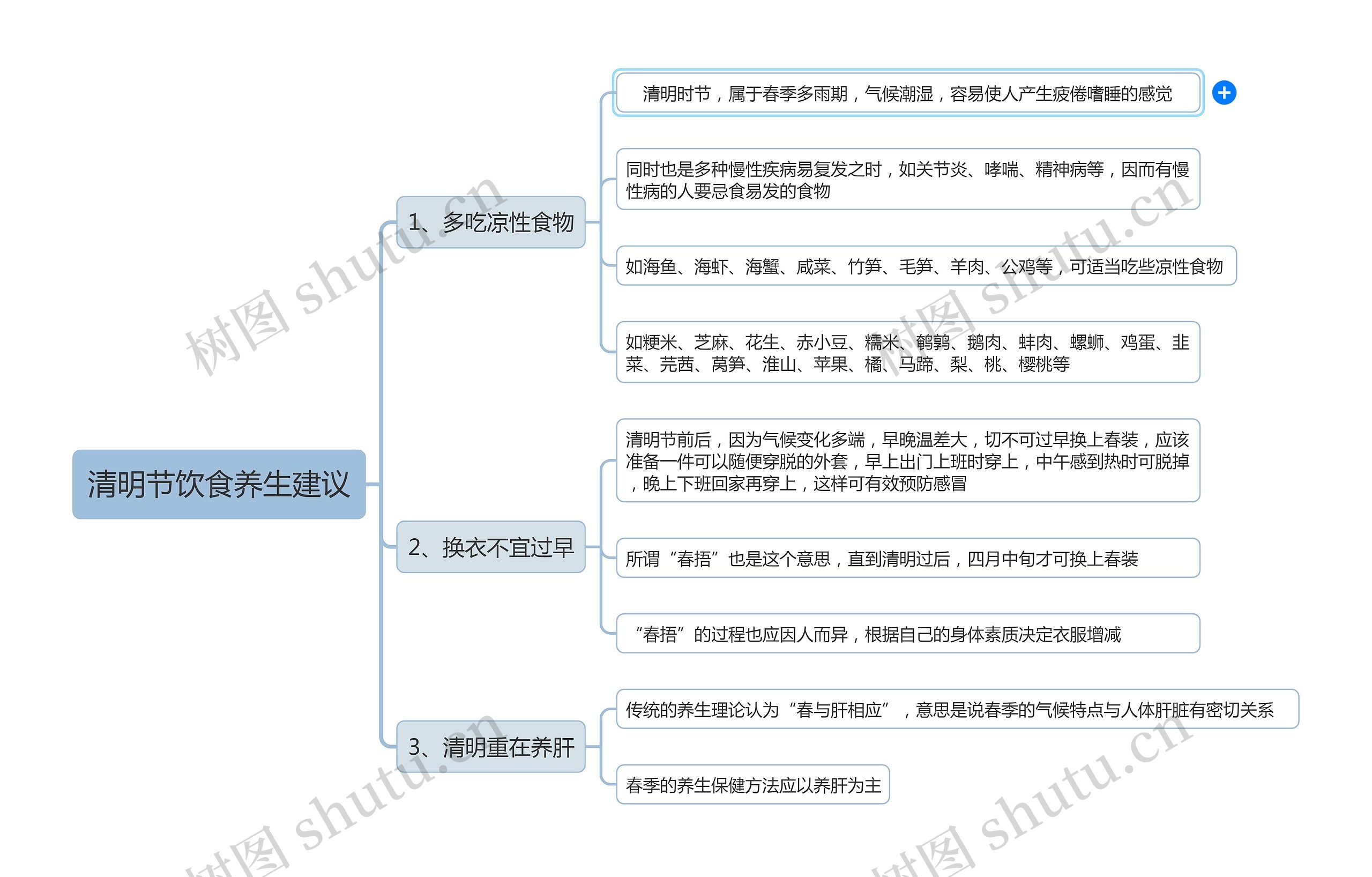 清明节饮食养生建议