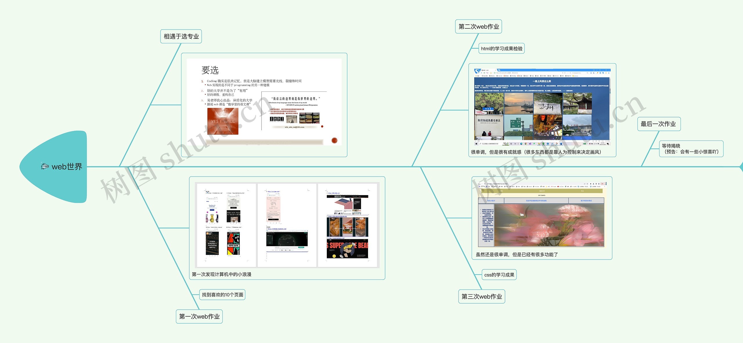 web世界思维导图
