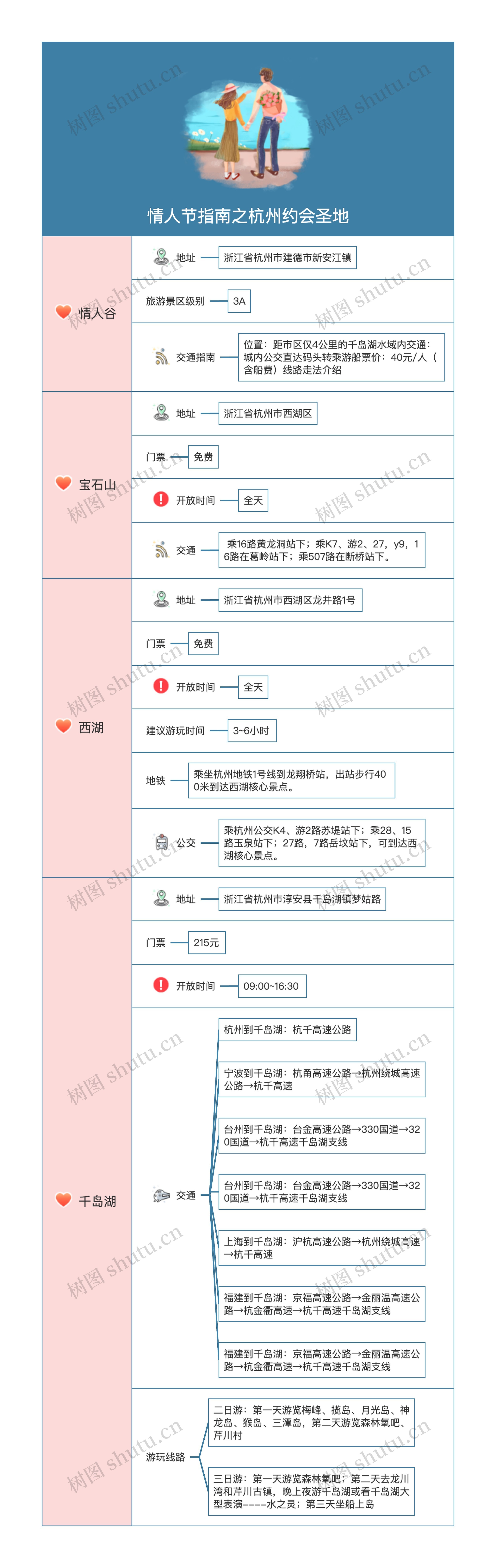 情人节指南之杭州约会圣地思维导图