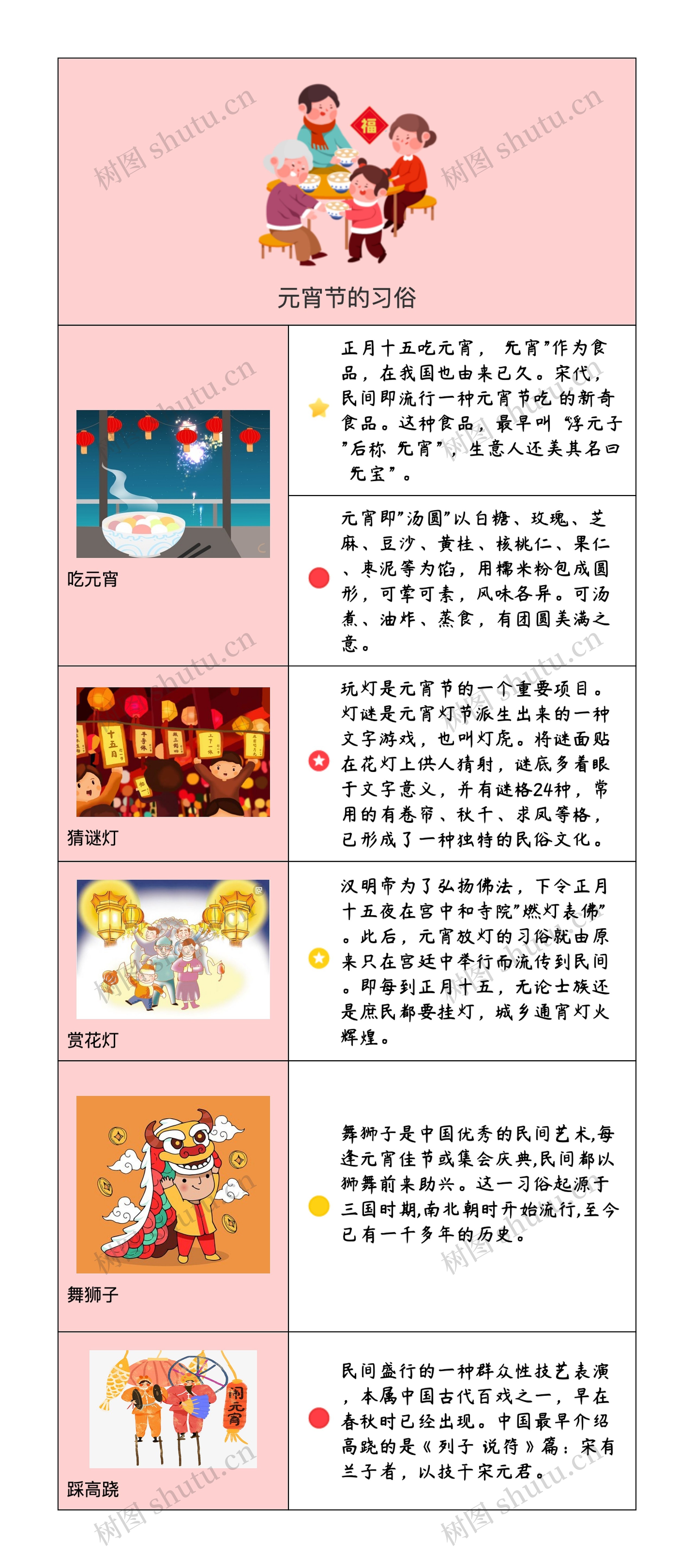 元宵节的习俗