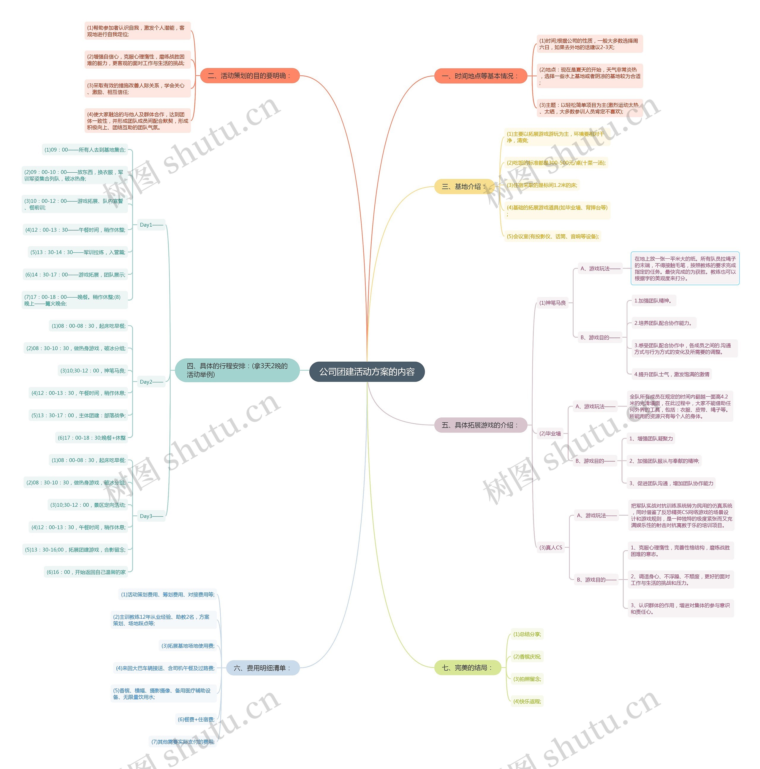 公司团建活动方案思维导图