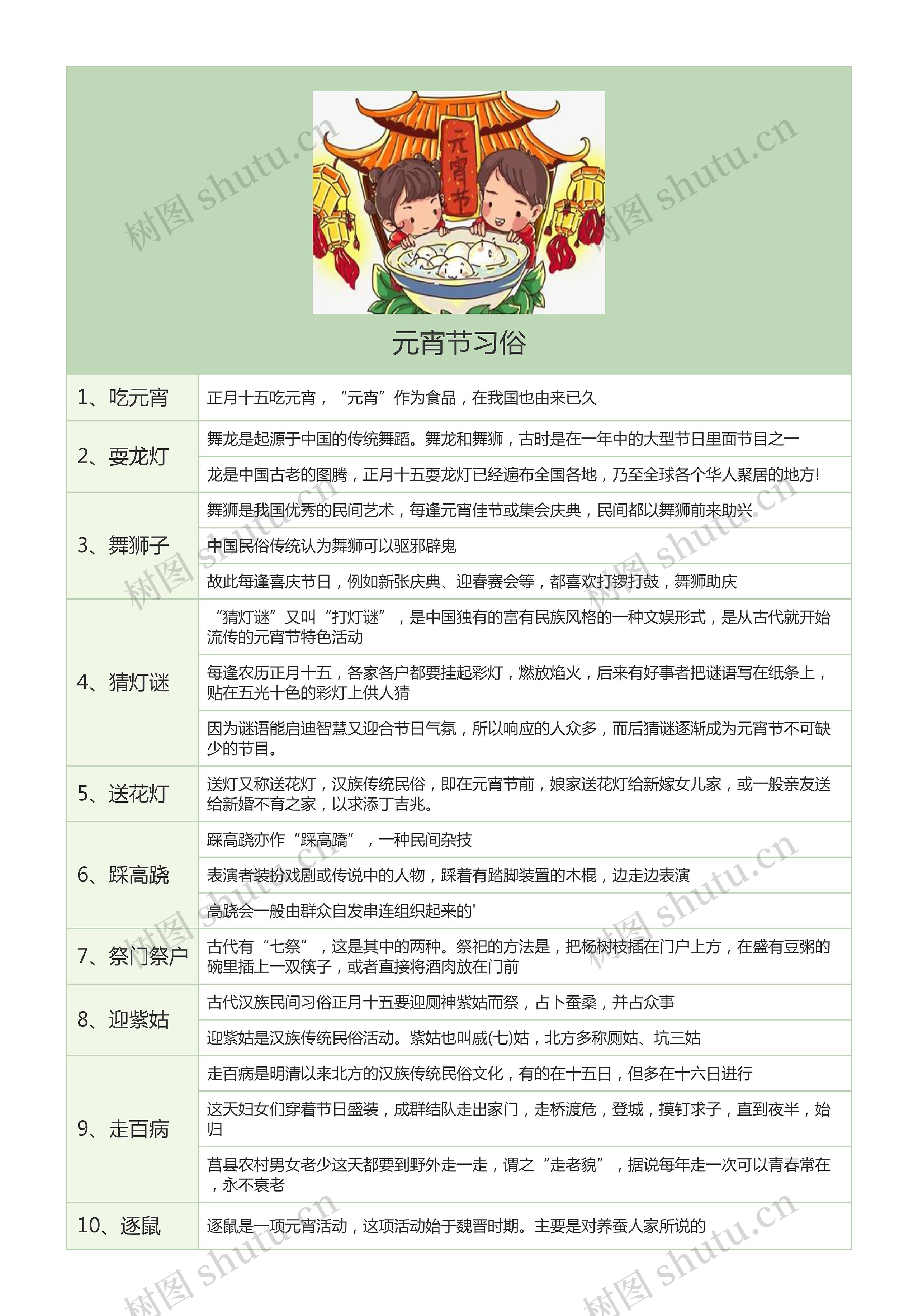 元宵节习俗