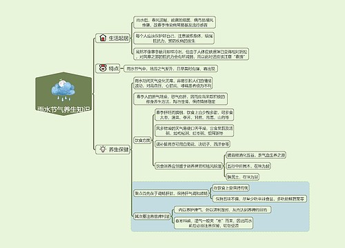 雨水节气养生知识