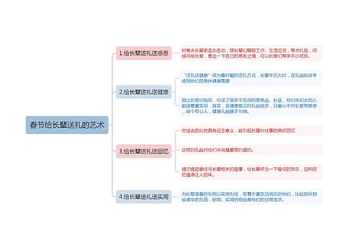 春节给长辈送礼的艺术