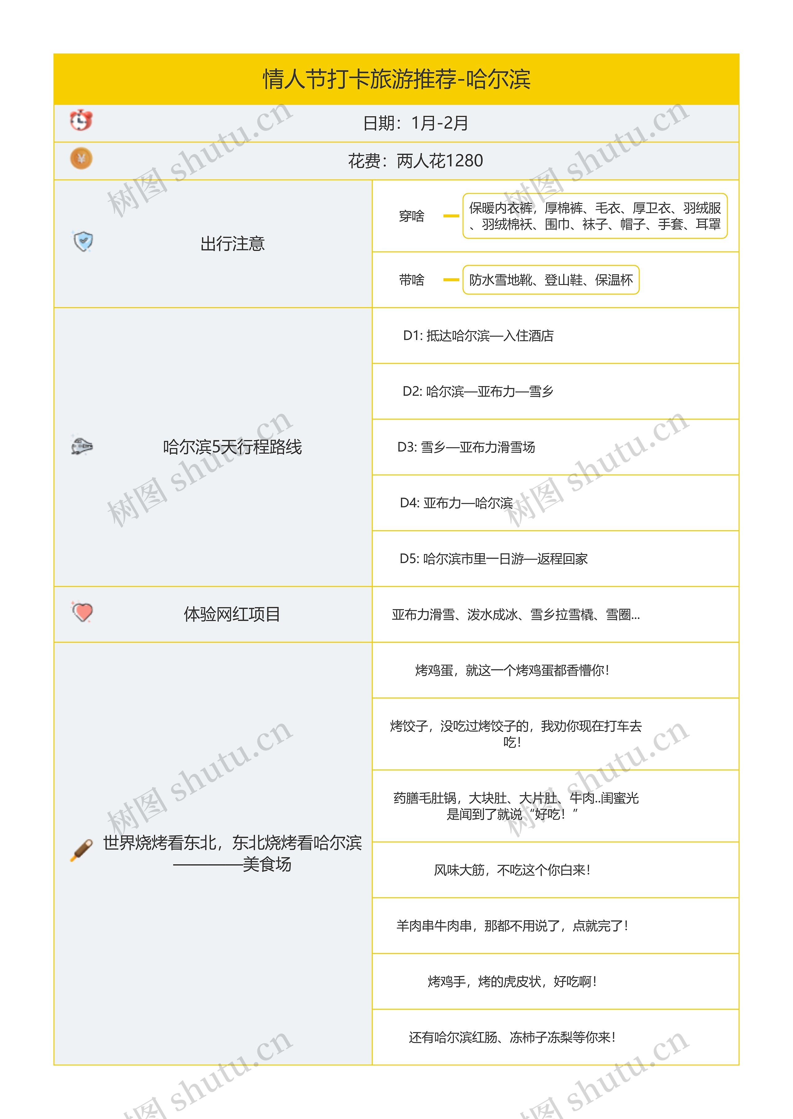 情人节打卡旅游推荐-哈尔滨思维导图