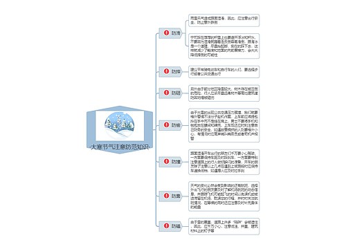 ·大寒节气注意防范知识·