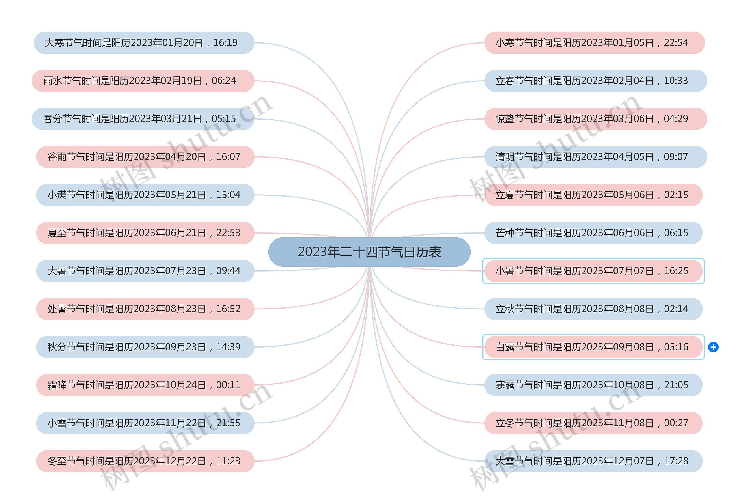 2023年二十四节气日历表思维导图