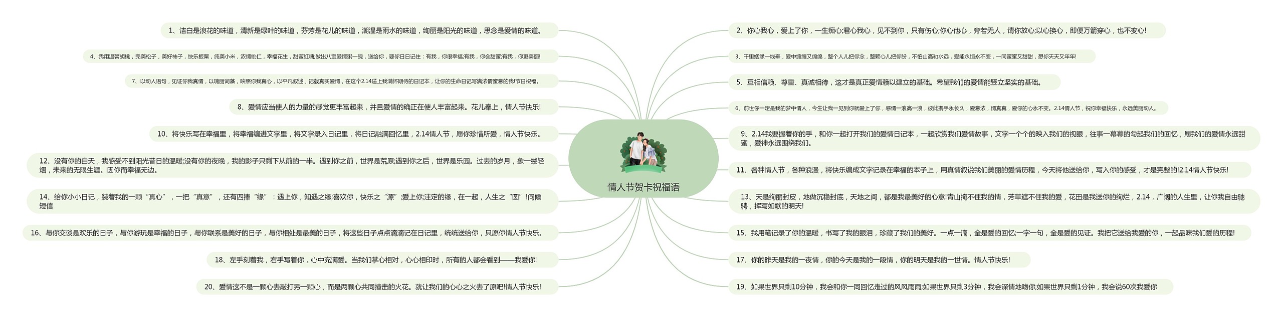 情人节贺卡祝福语