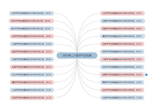 2023年二十四节气日历表