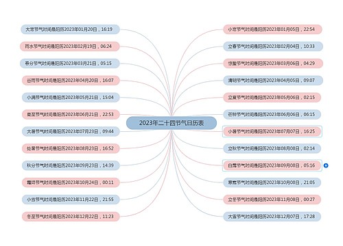 2023年二十四节气日历表