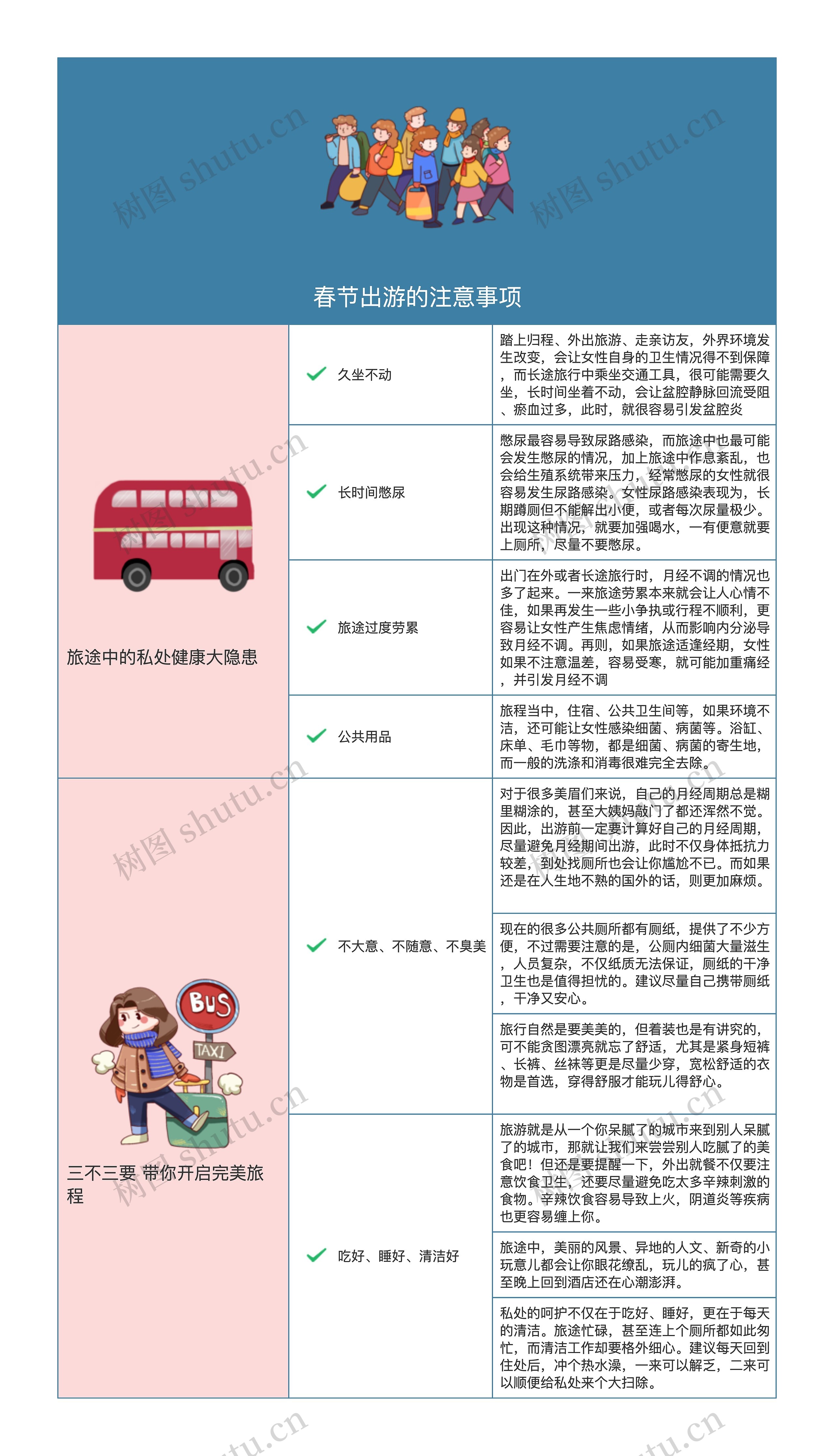 春节出游的注意事项思维导图